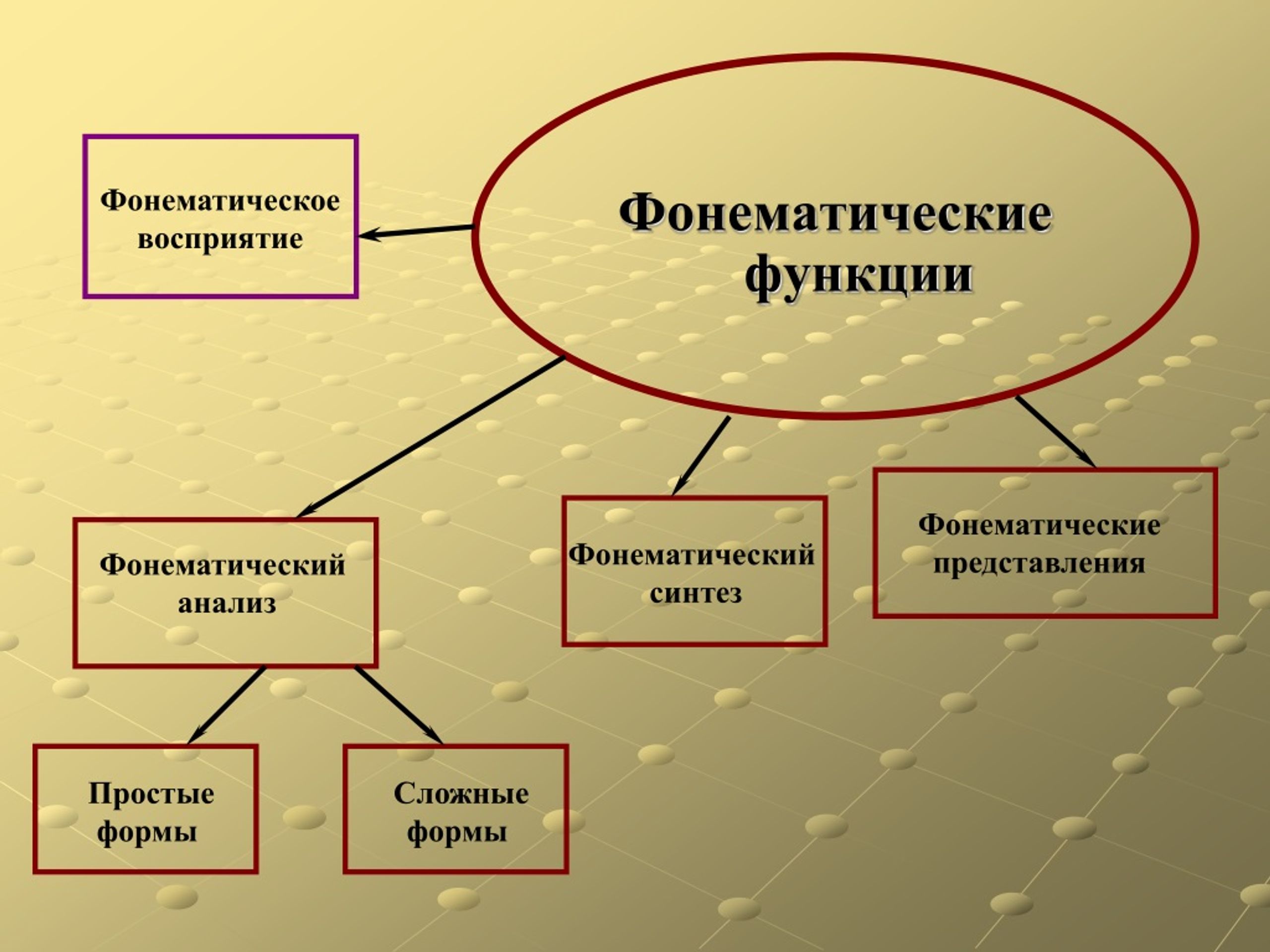 Дисграфия на фоне нарушения языкового анализа и синтеза