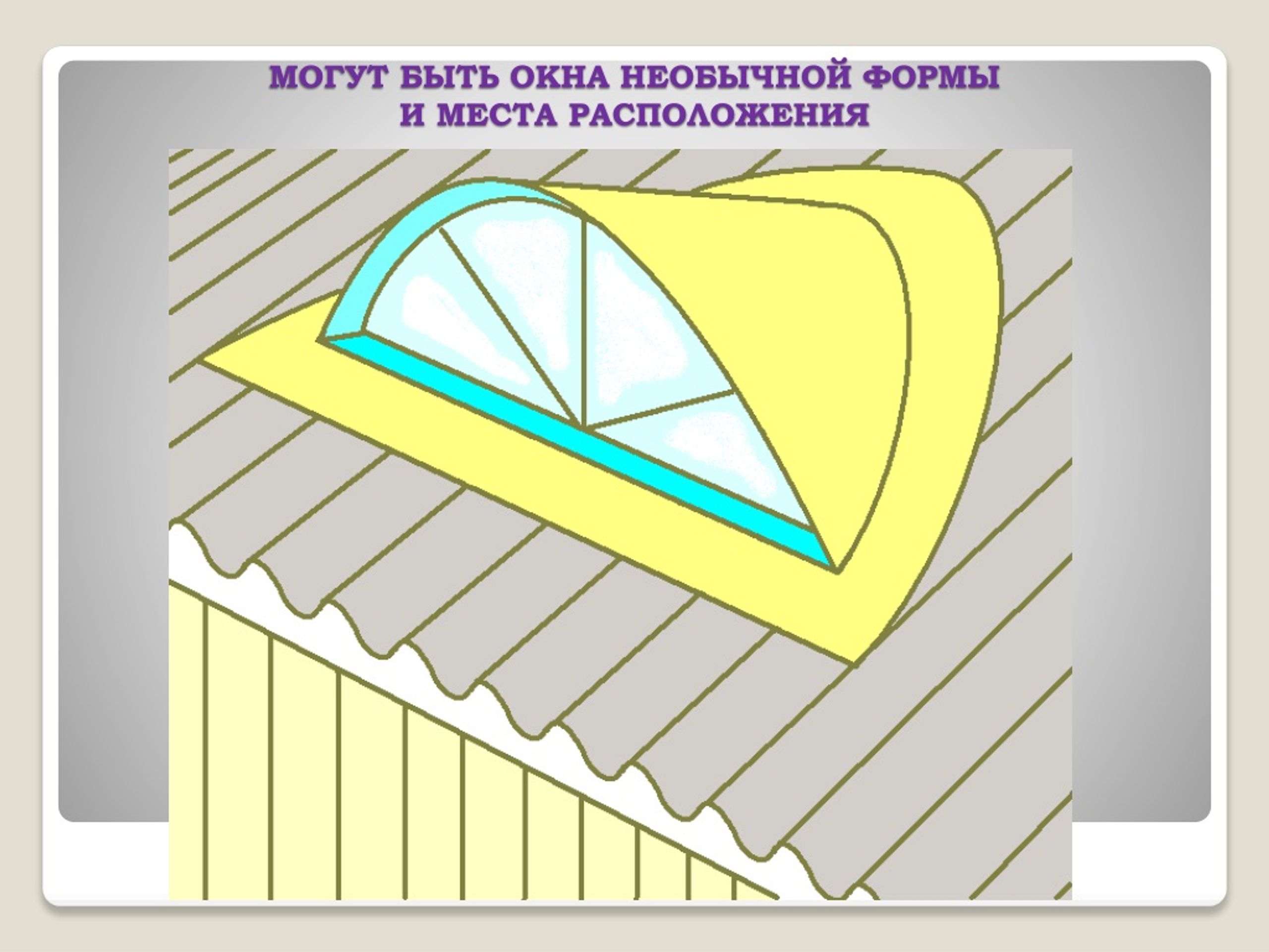 Правило оконное. Правило окна. Правило окна примеры. Правило окна в русском. Правило подборки оболочек.