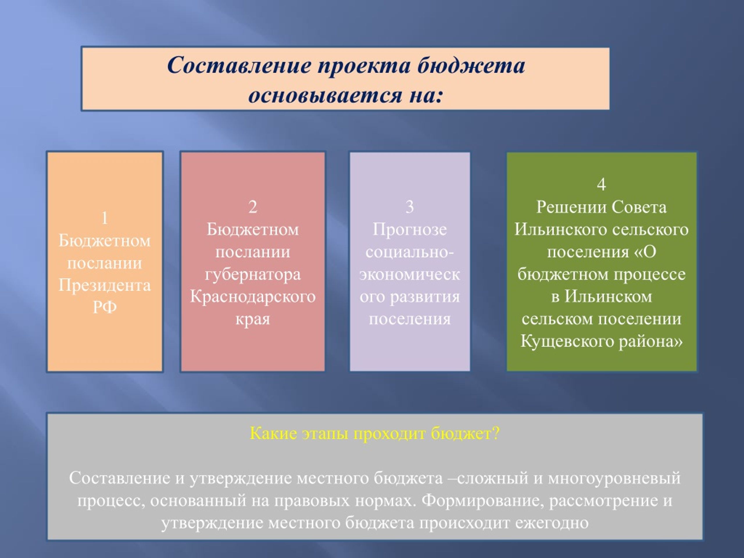 Проект местного бюджета разрабатывается