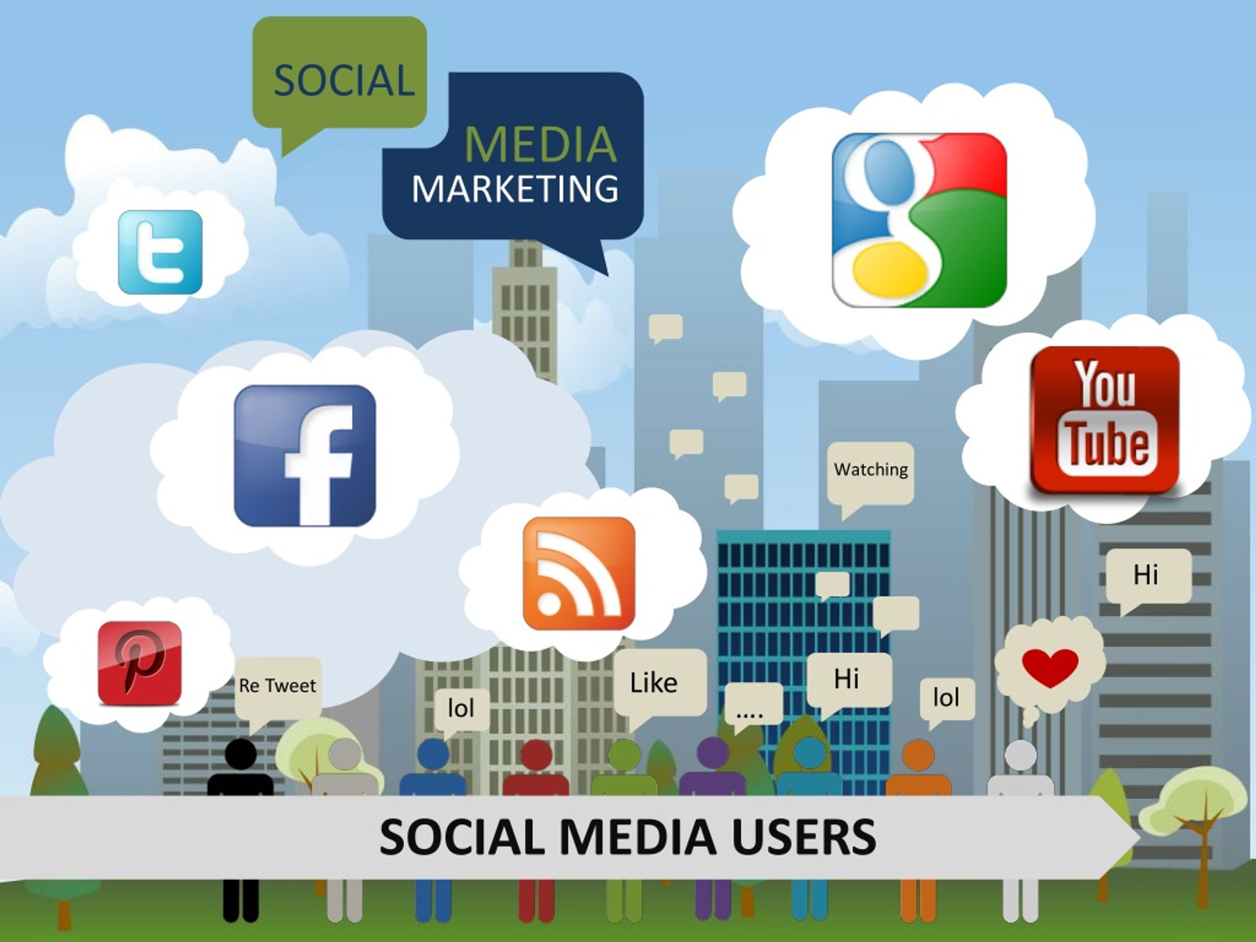 How marketing. Social Media users. How social Media users. Likes Smm. Social Market.