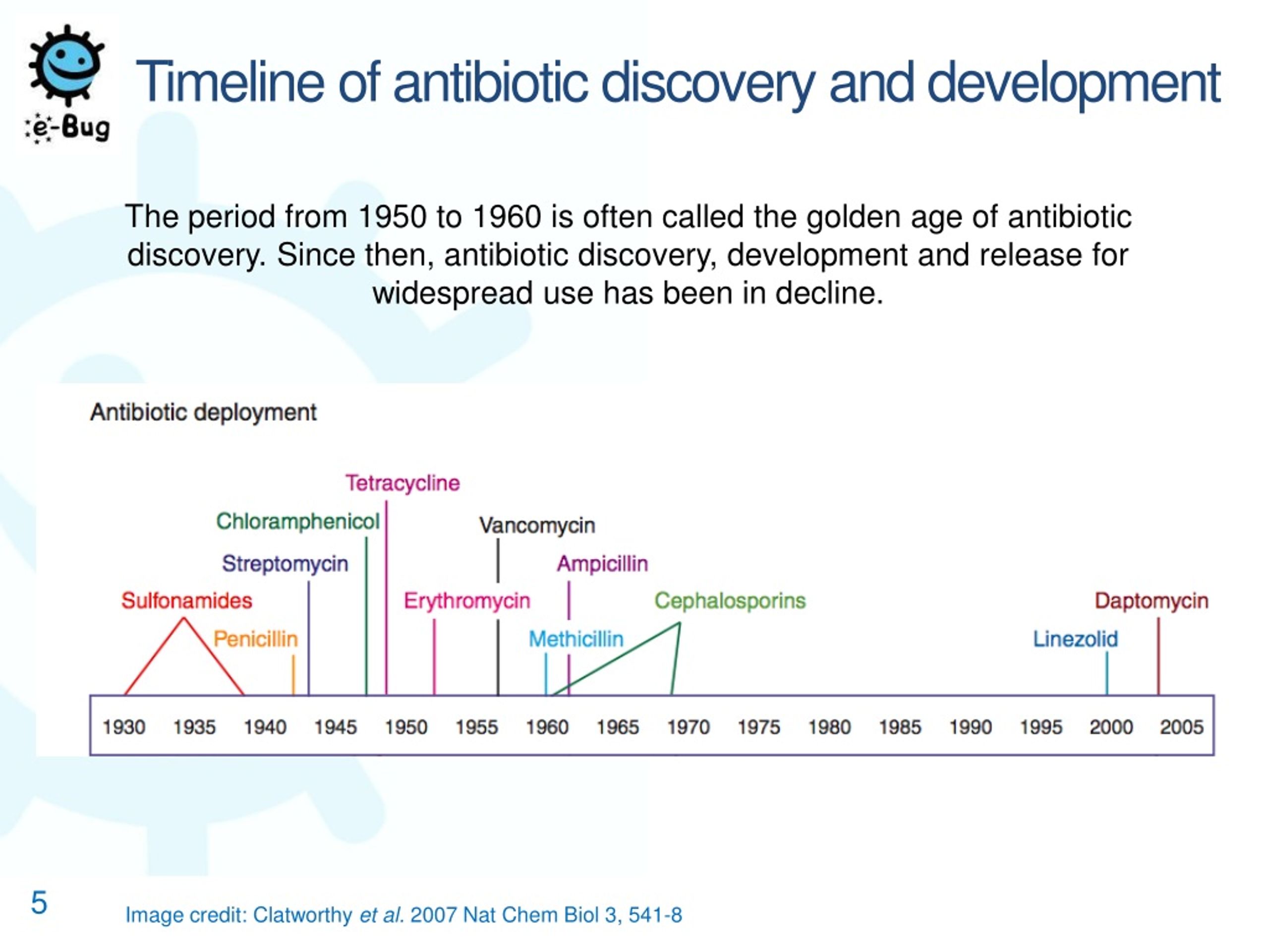 recent research topics in antibiotics