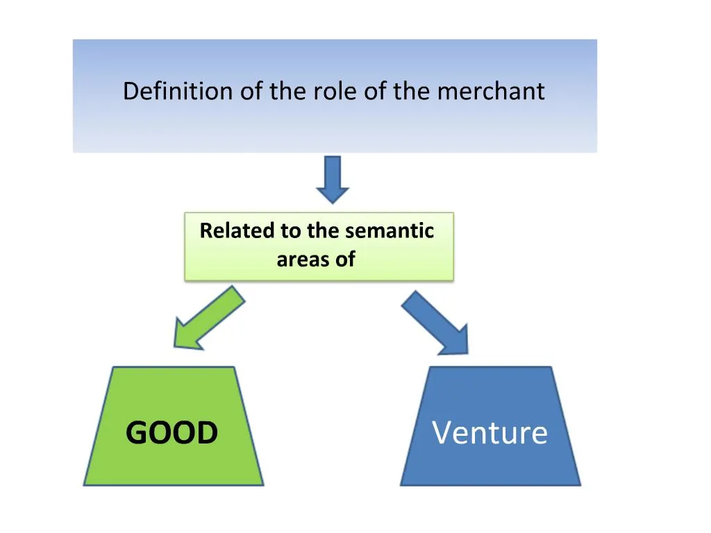 What Is The Definition Of A Merchant