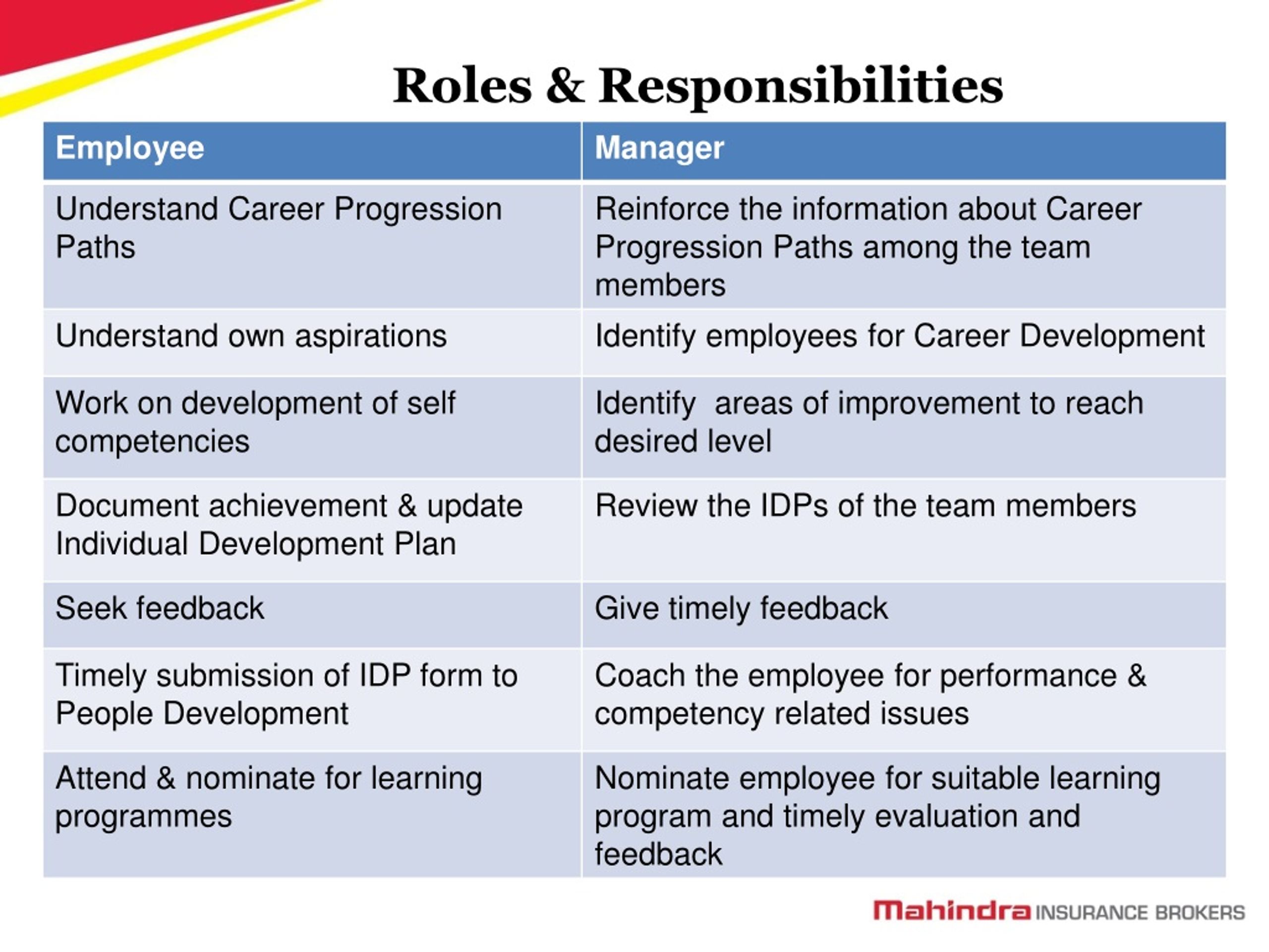 what does roles and responsibilities mean