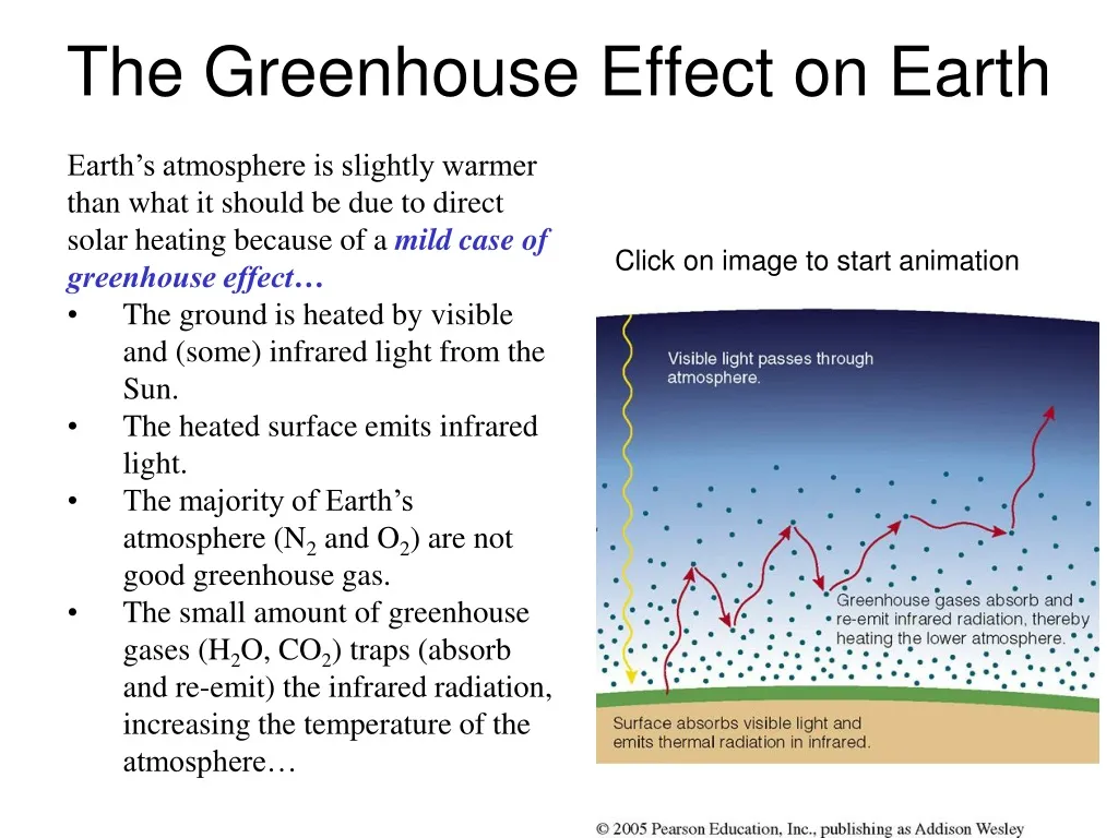 the greenhouse effect on earth n.
