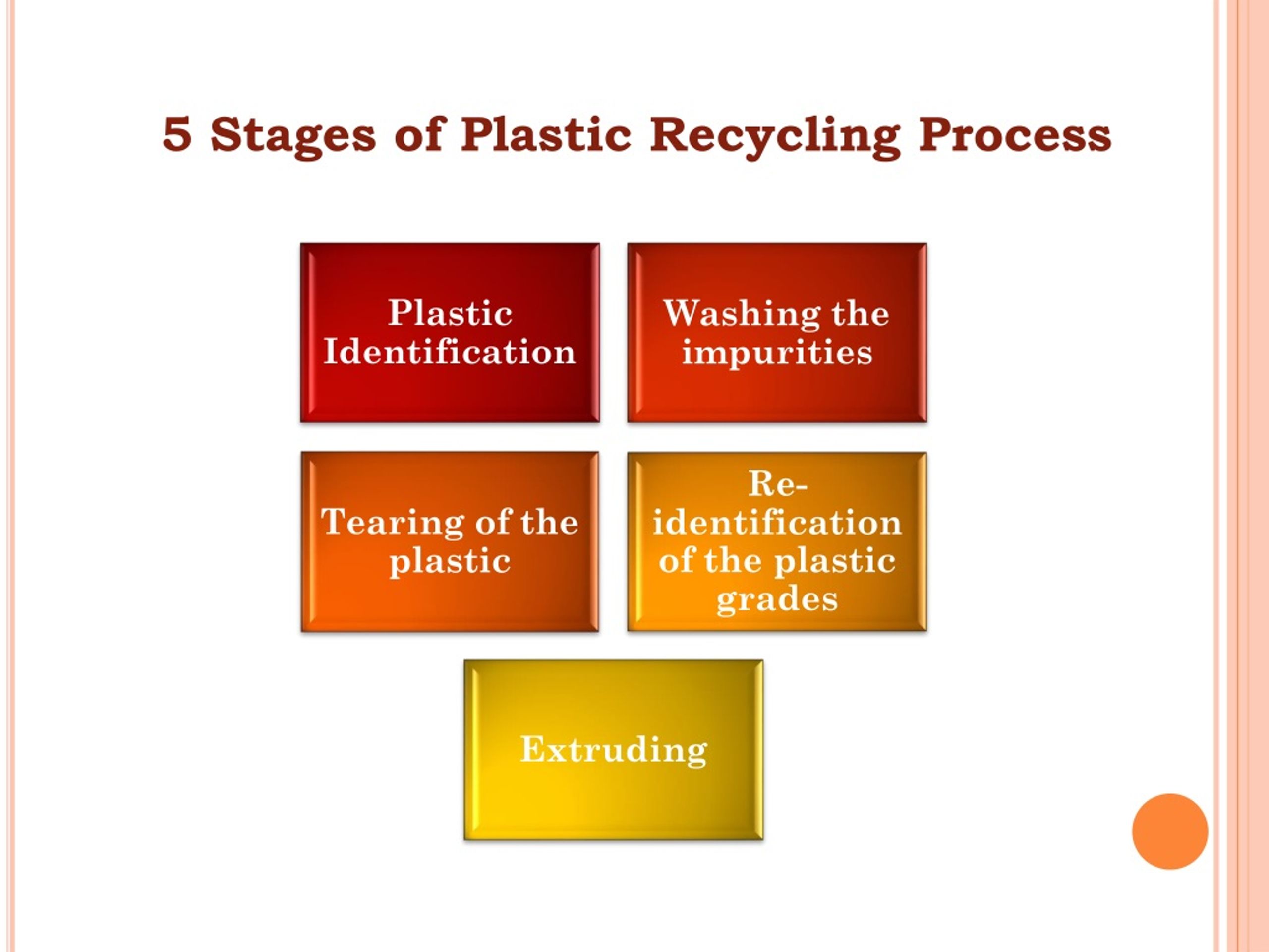 presentation on recycling process