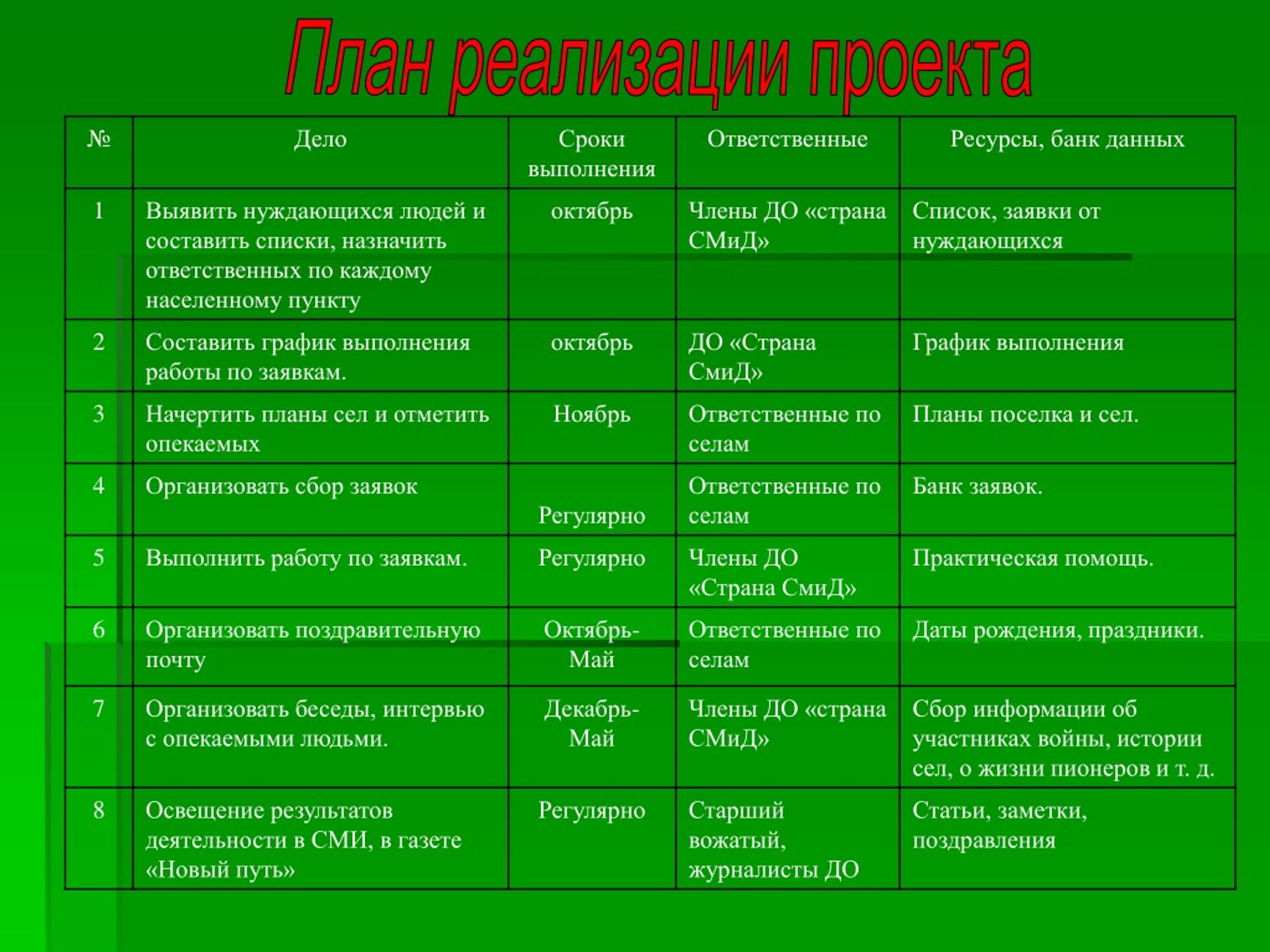 Реализации планов поздравление