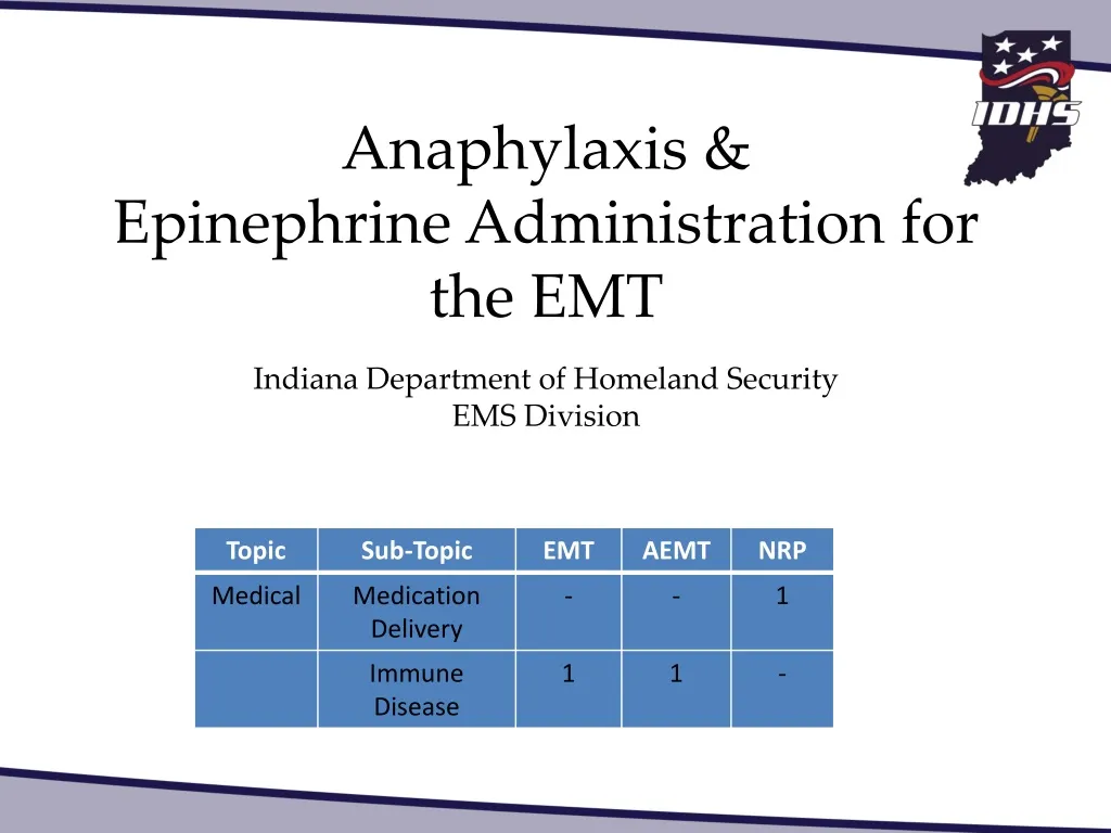 anaphylaxis epinephrine administration for the emt n.