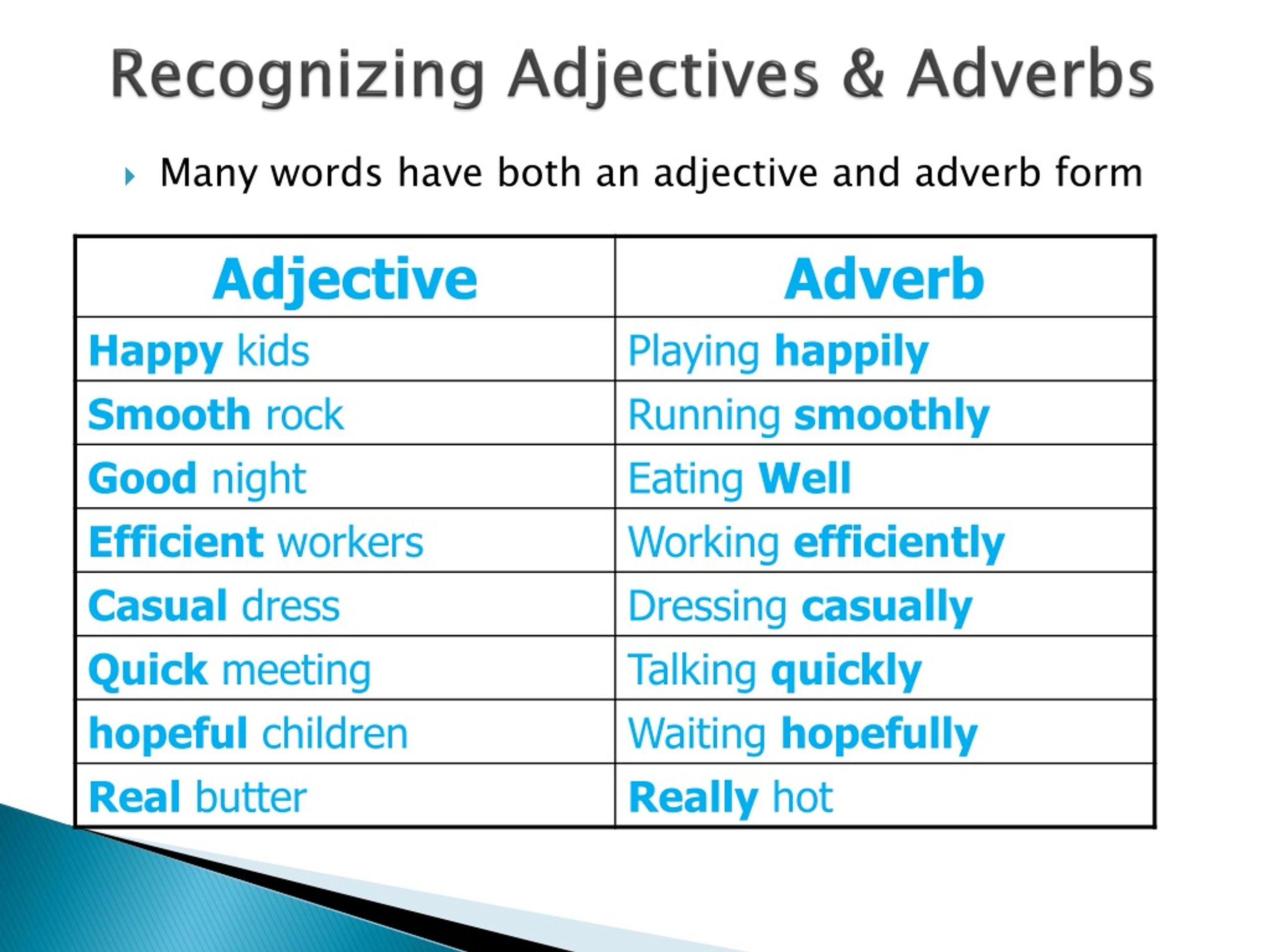ppt-adjectives-and-adverbs-powerpoint-presentation-free-download-id-146246