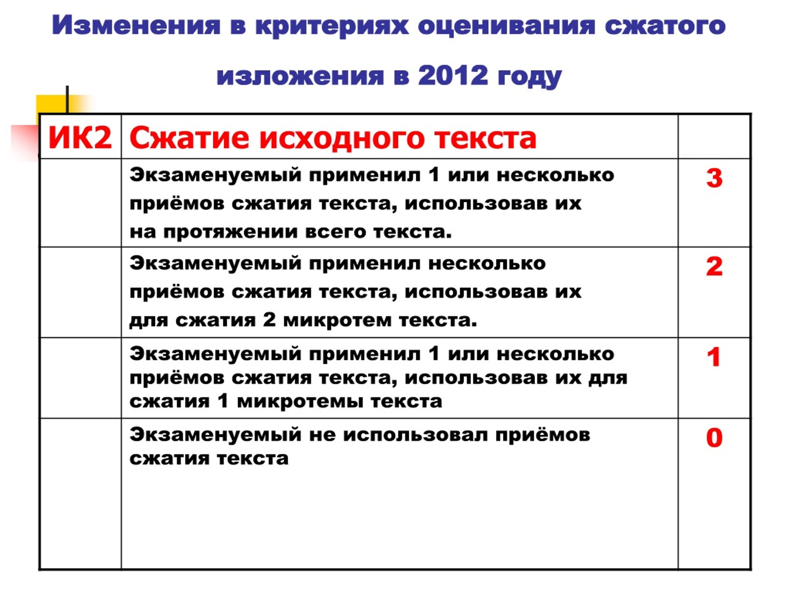 PPT - Презентация Сжатое изложение (приёмы компрессии текста) PowerPoint  Presentation - ID:1487270