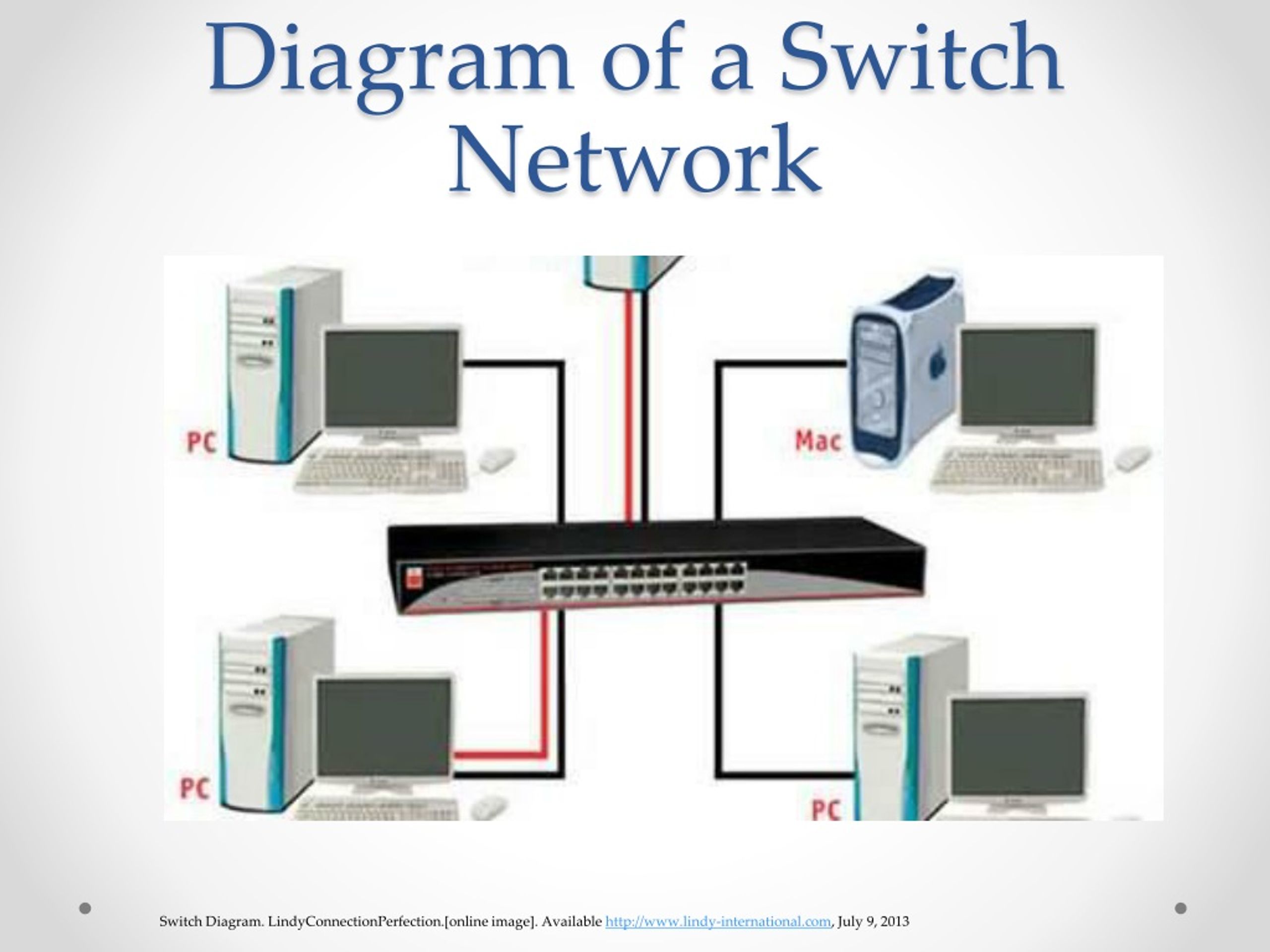 Diagram Of Switch In Computer Network