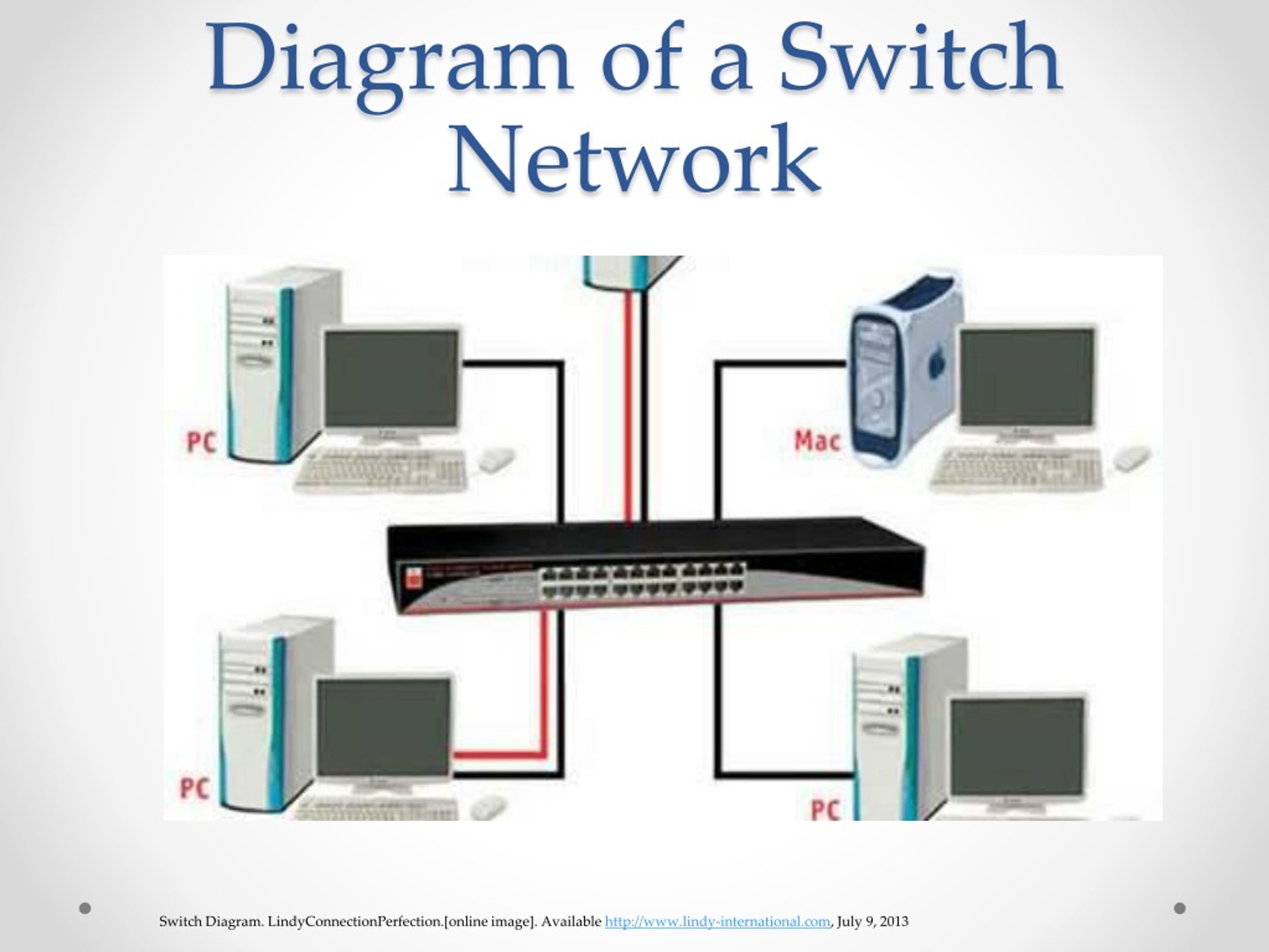 diagram-of-switch-in-computer-network