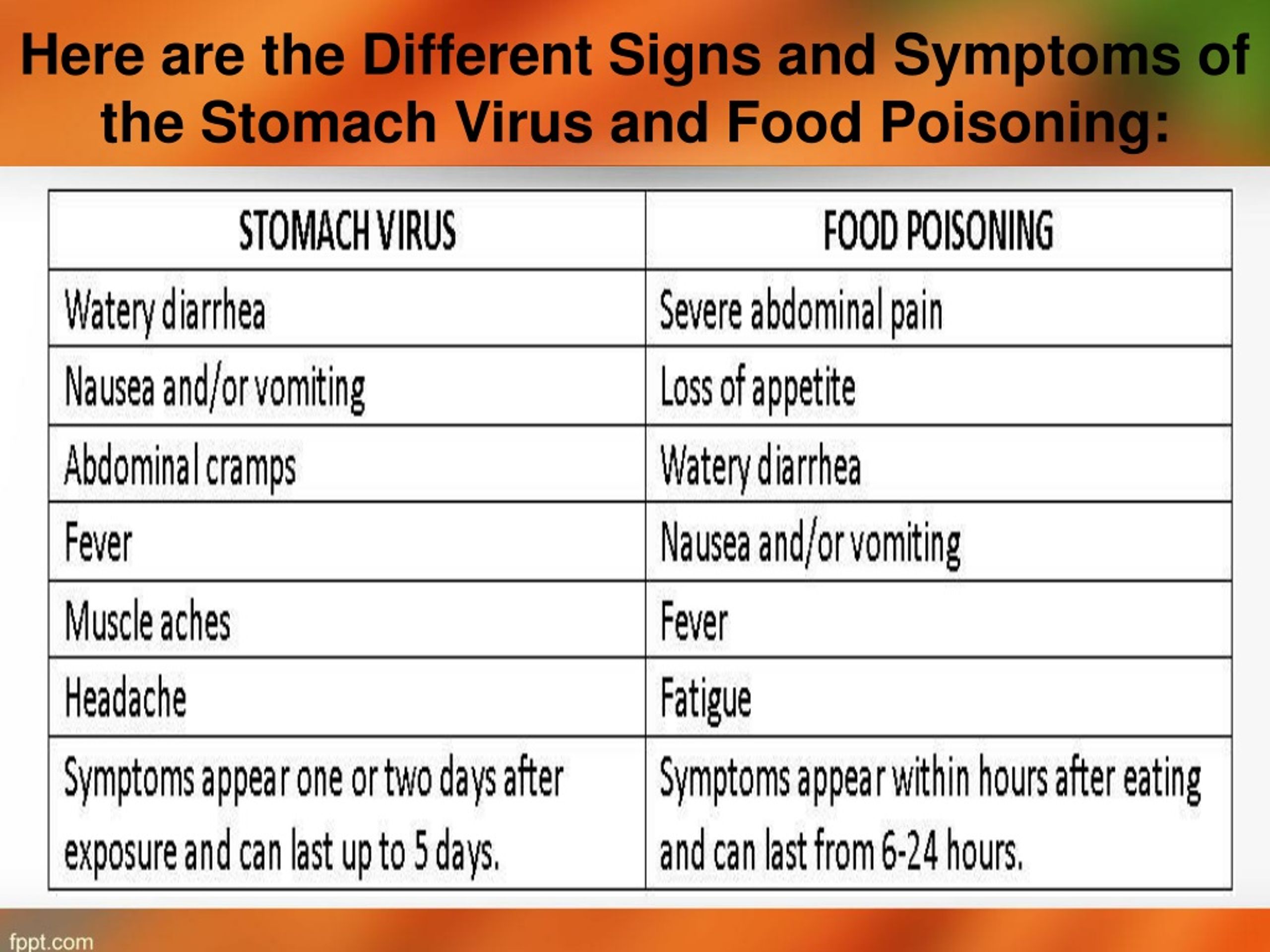 Symptoms Of The Stomach Bug 2024 Jany Sidonnie