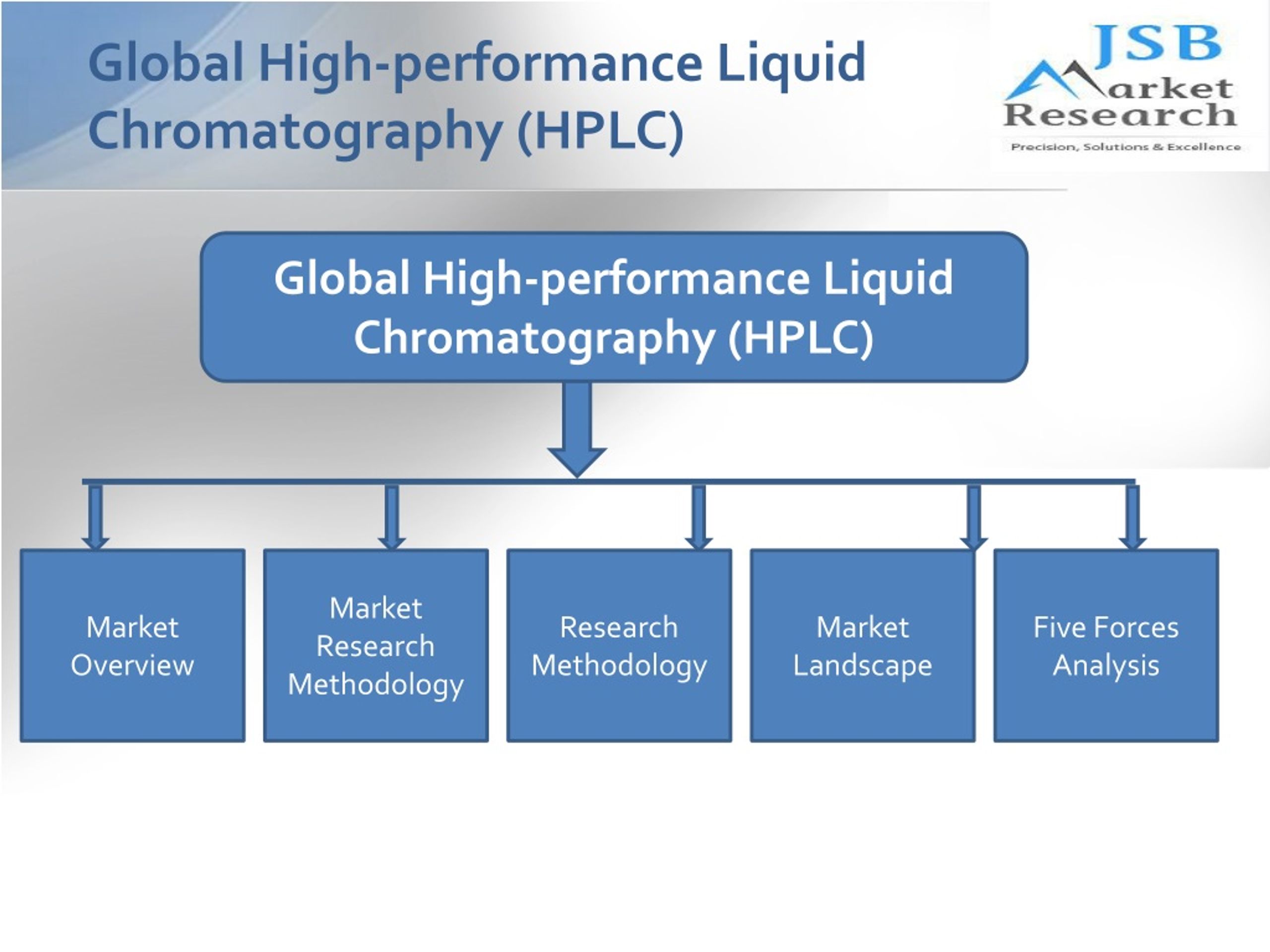 PPT - Global High-performance Liquid Chromatography (HPLC) Systems ...