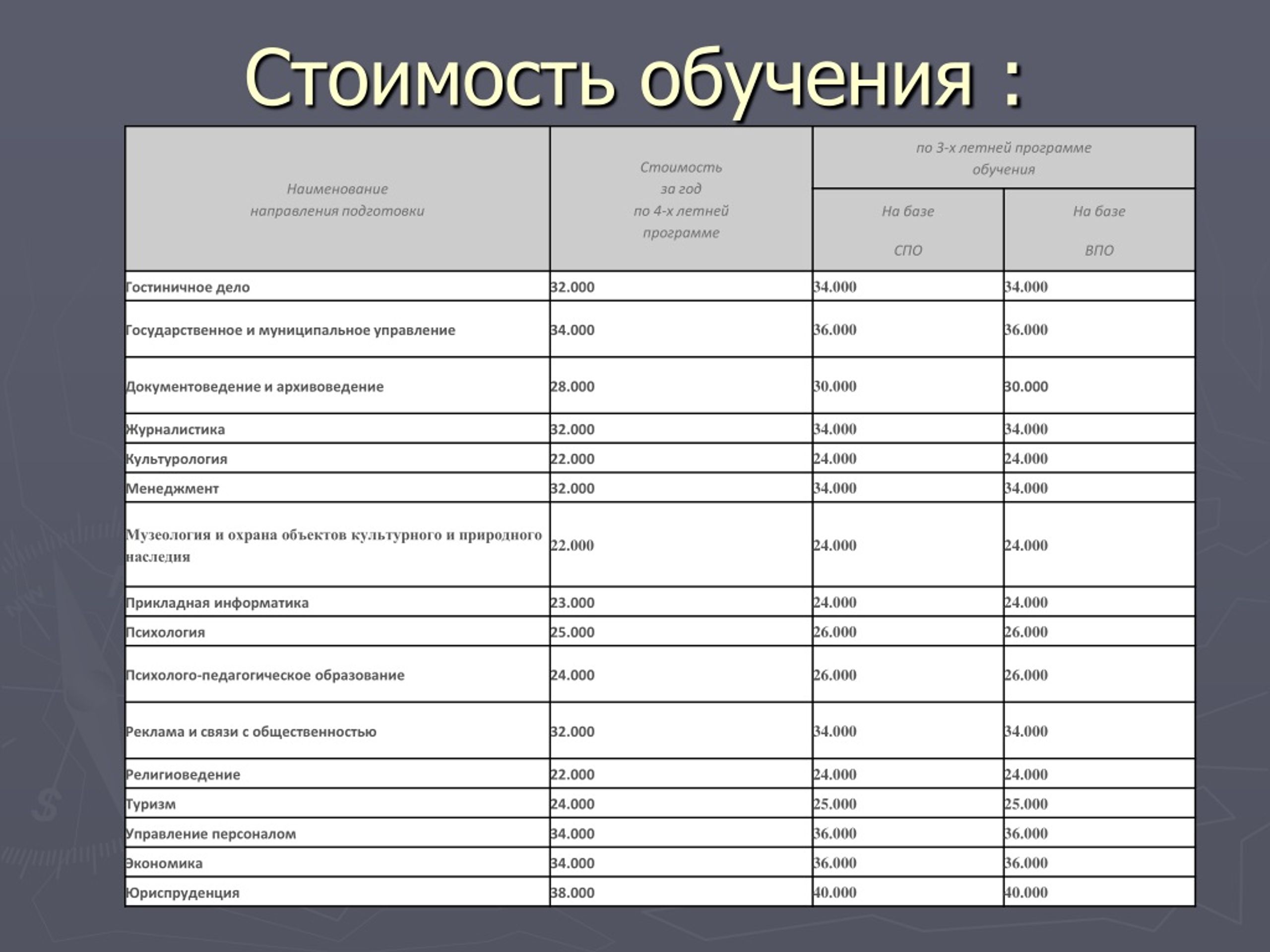 Санкт Петербургская Международная Школа Стоимость Обучения