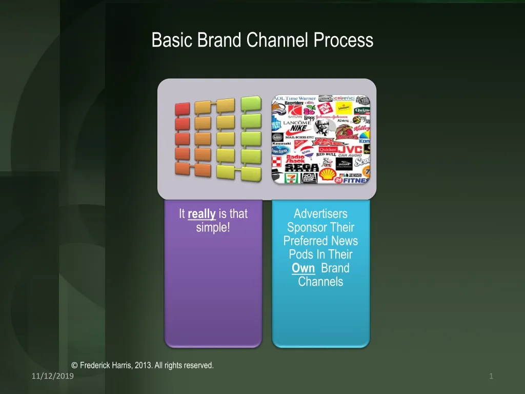 basic brand channel process n.