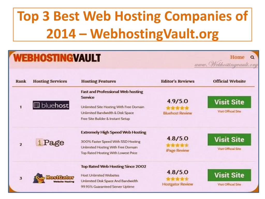 Company best price. Best of web. Reviews website. The best websites. Hosting Price.