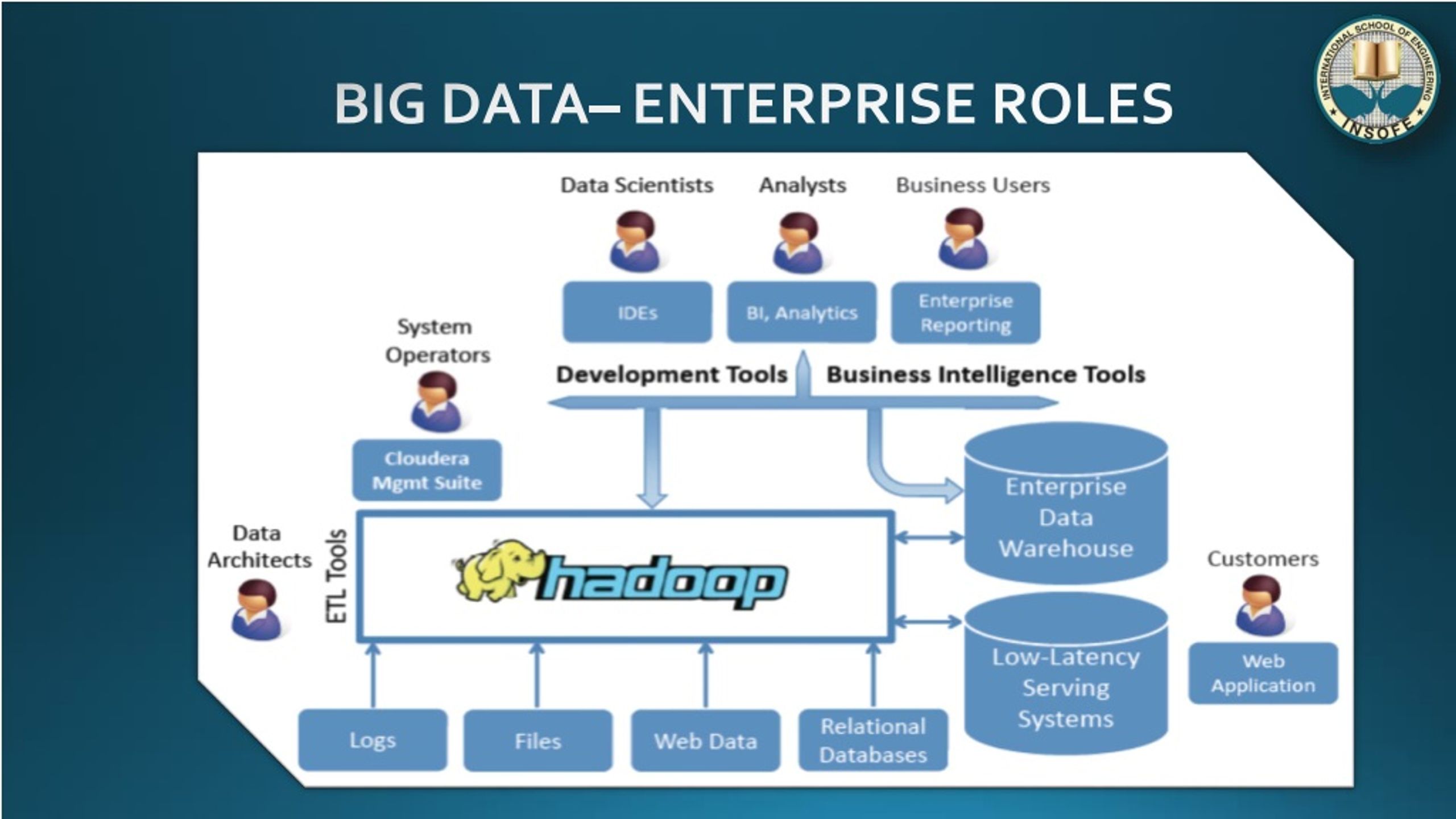 Product big. Продукты big data. Программные средства big data в банке. Enterprise data. Big data в РЖД.