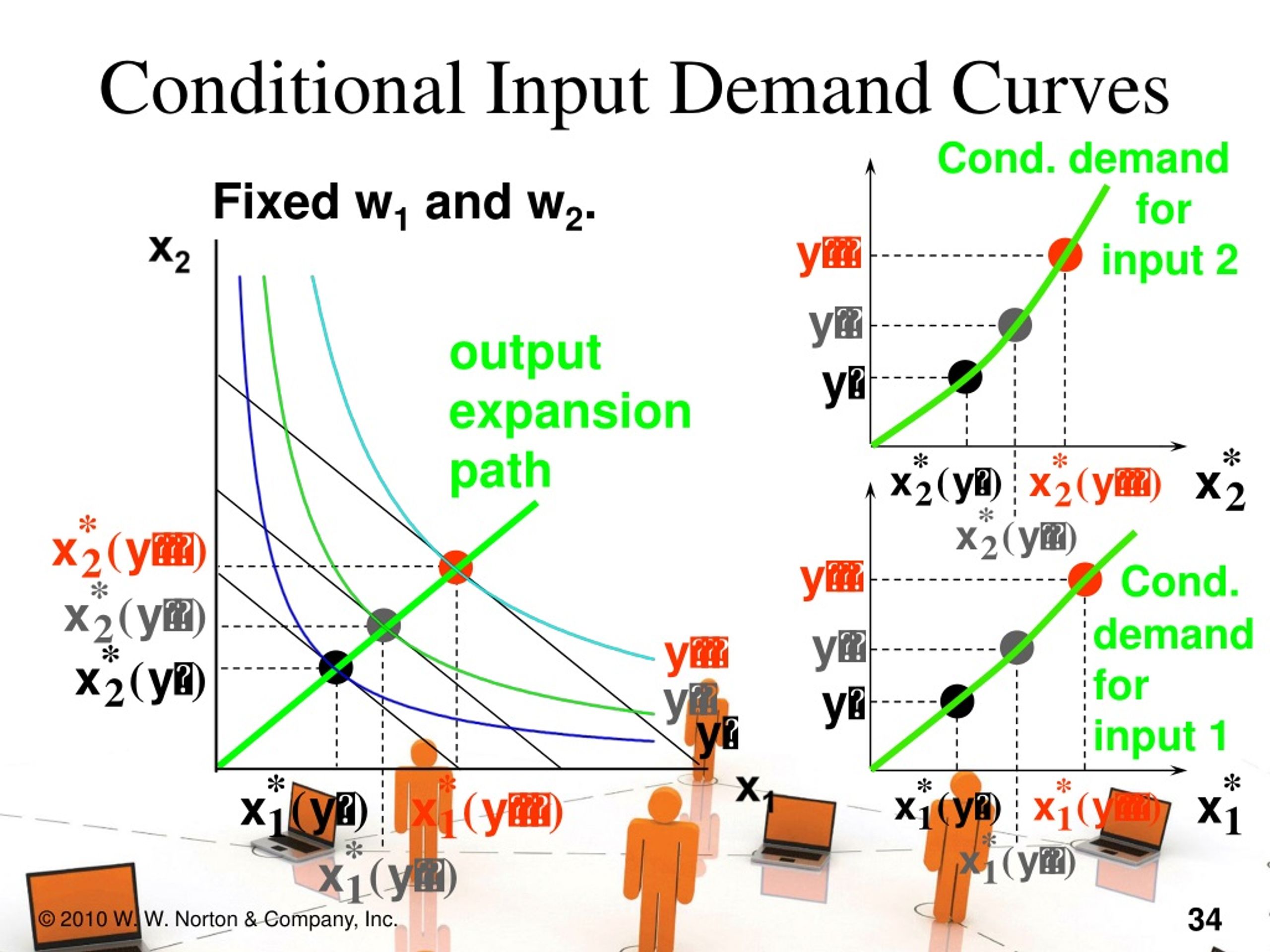 The demand curve for Water. Curve demands and offers. Market conditions on profitability.