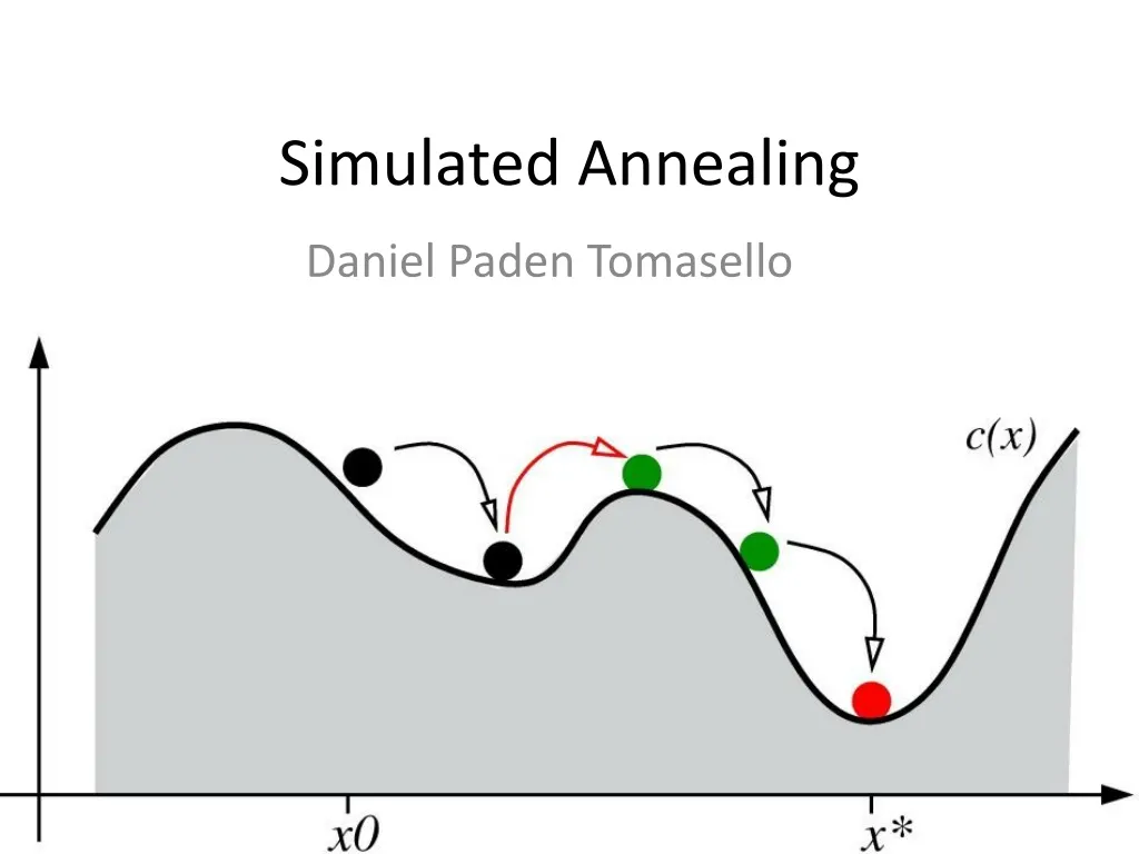 simulated-annealing-in-matlab-youtube