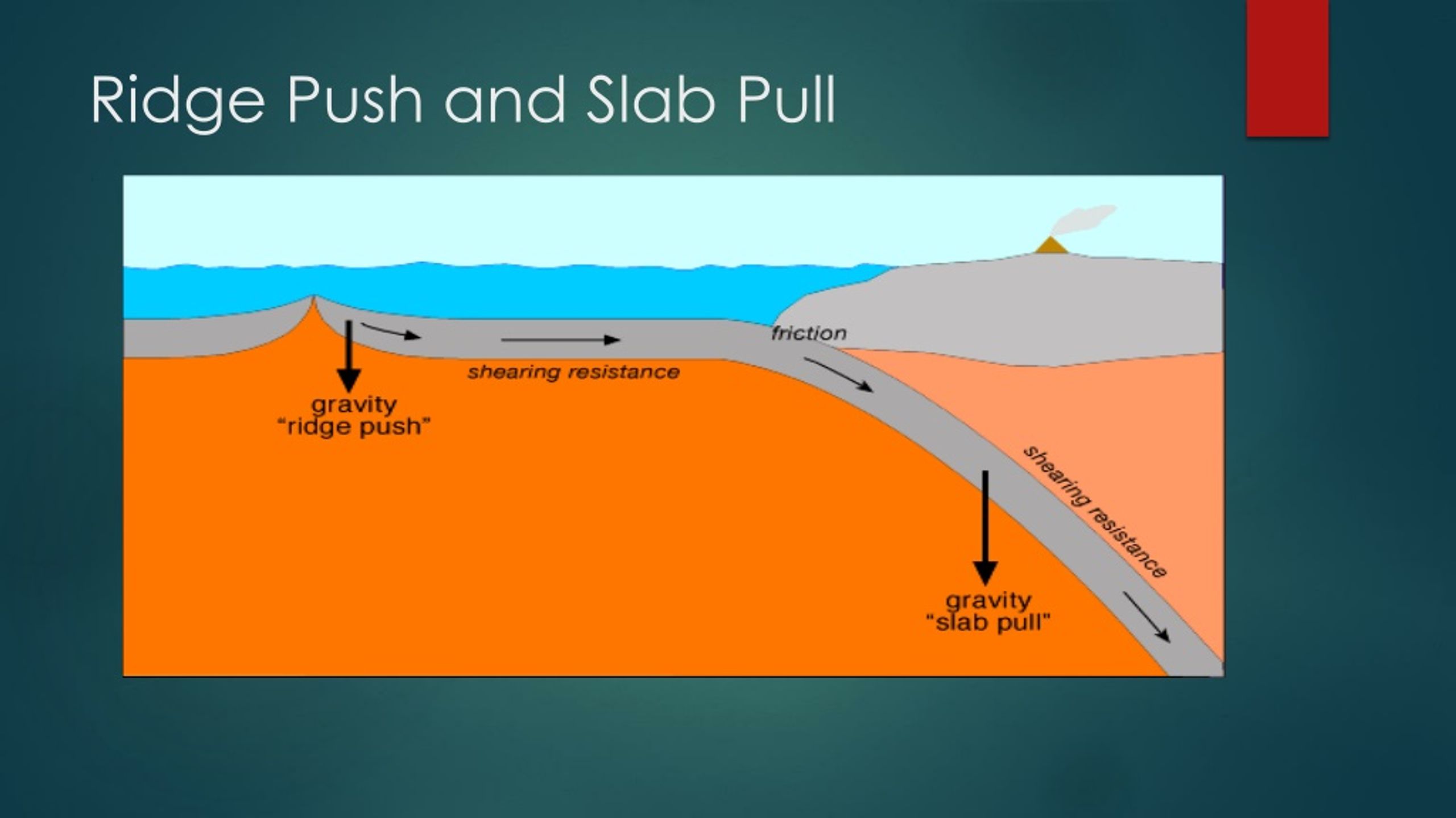 PPT Chapter 4 Section 3 PowerPoint Presentation Free Download ID 