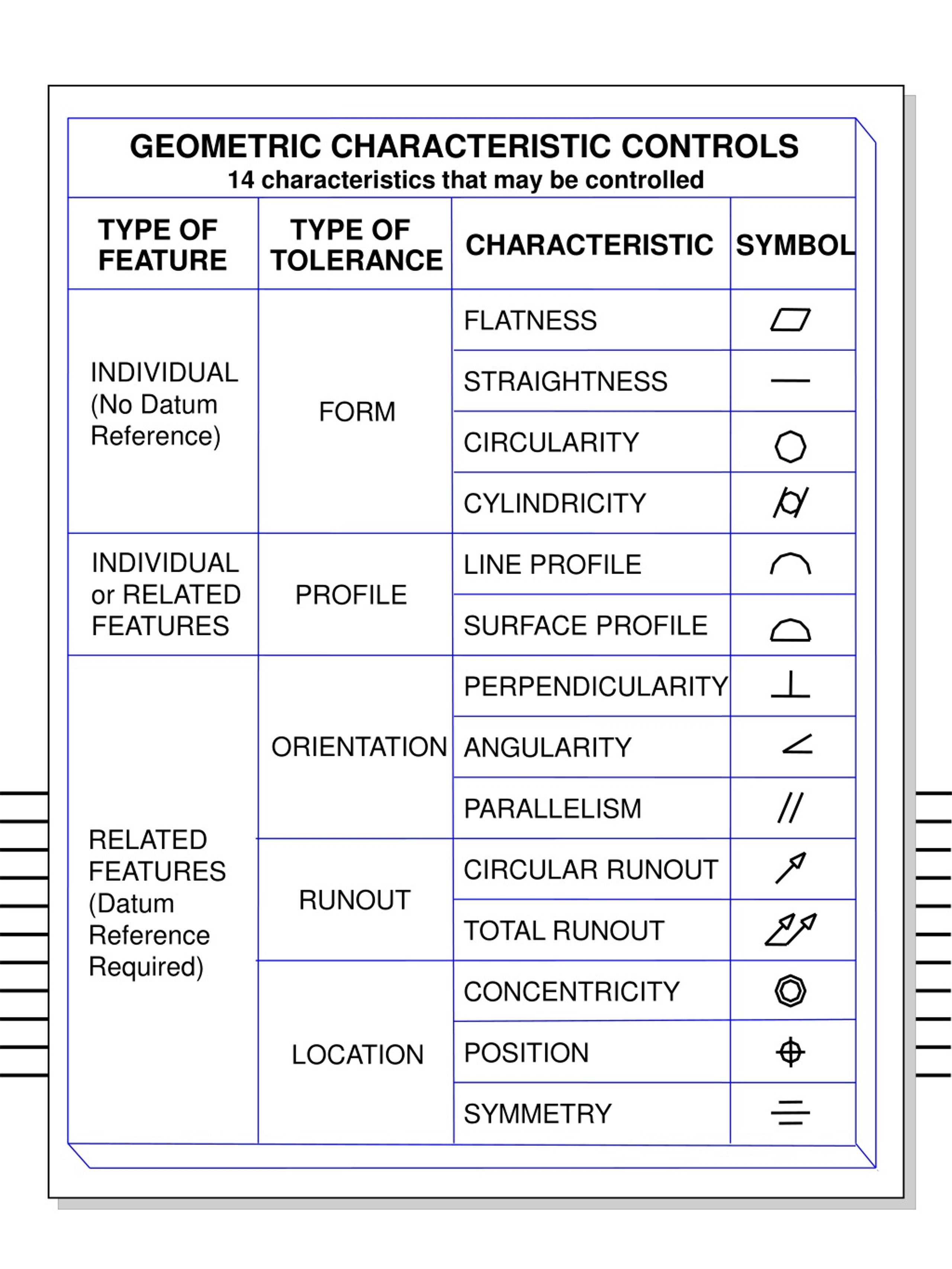 PPT - GEOMETRIC DIMENSIONING & TOLERANCING ANSI Y14.5M 1994 PowerPoint ...