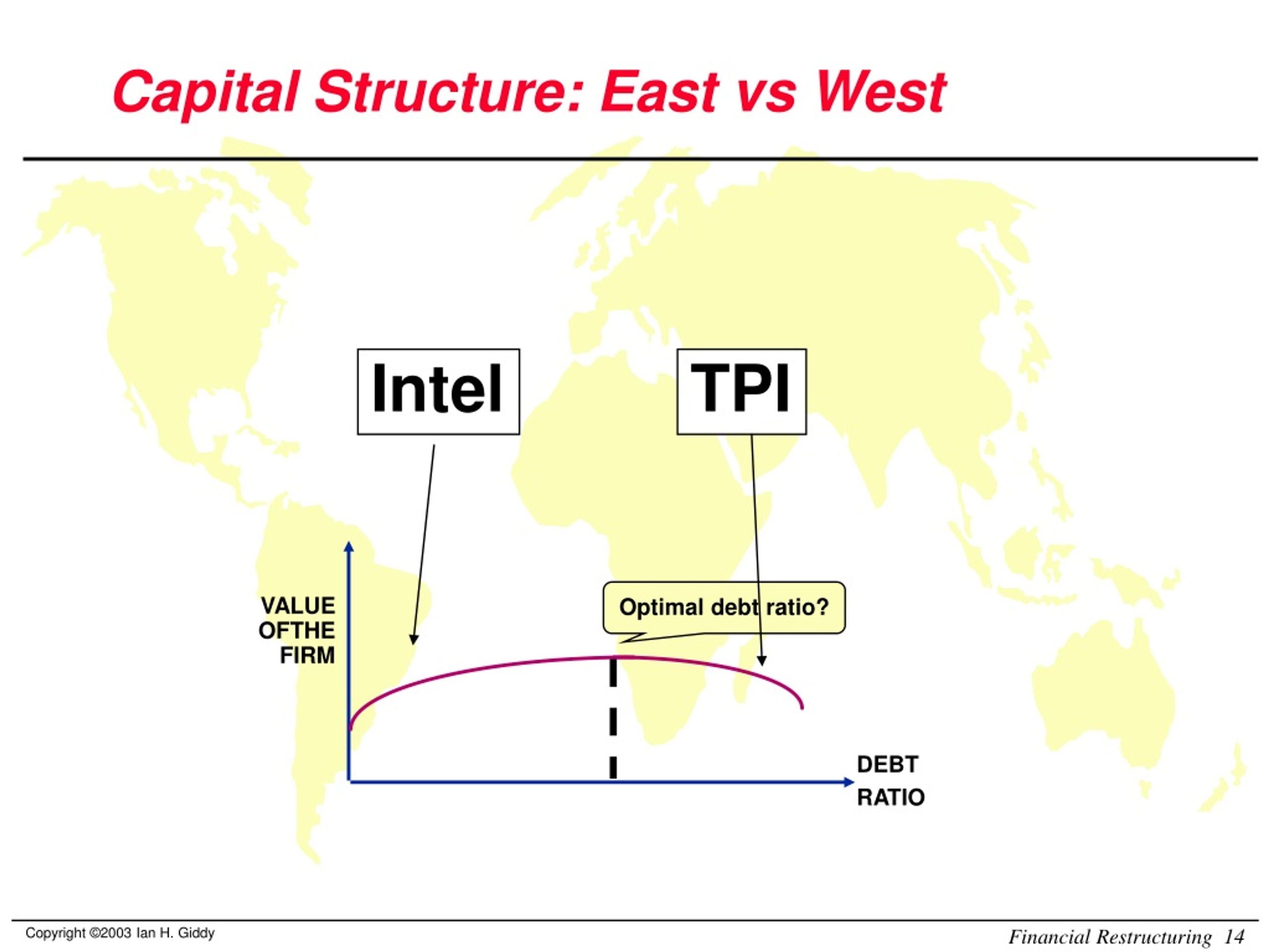 Во сколько east vs west. Схема рекапитализации. Debt to Capital ratio OPTIMAL. Structural Capital. Restructuring of Lease debts.