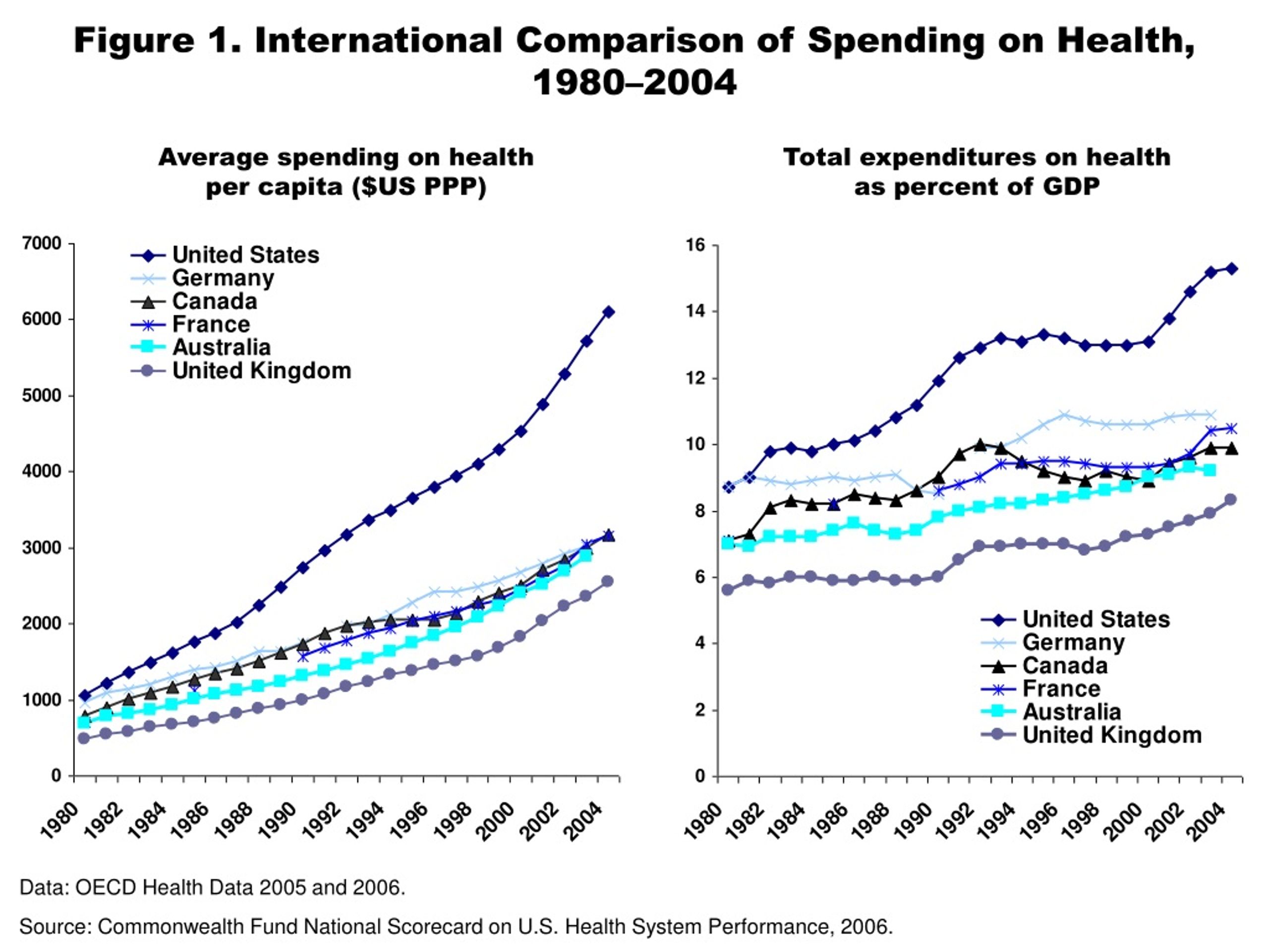 PPT - Learning from High Performance Health Systems Around the Globe ...