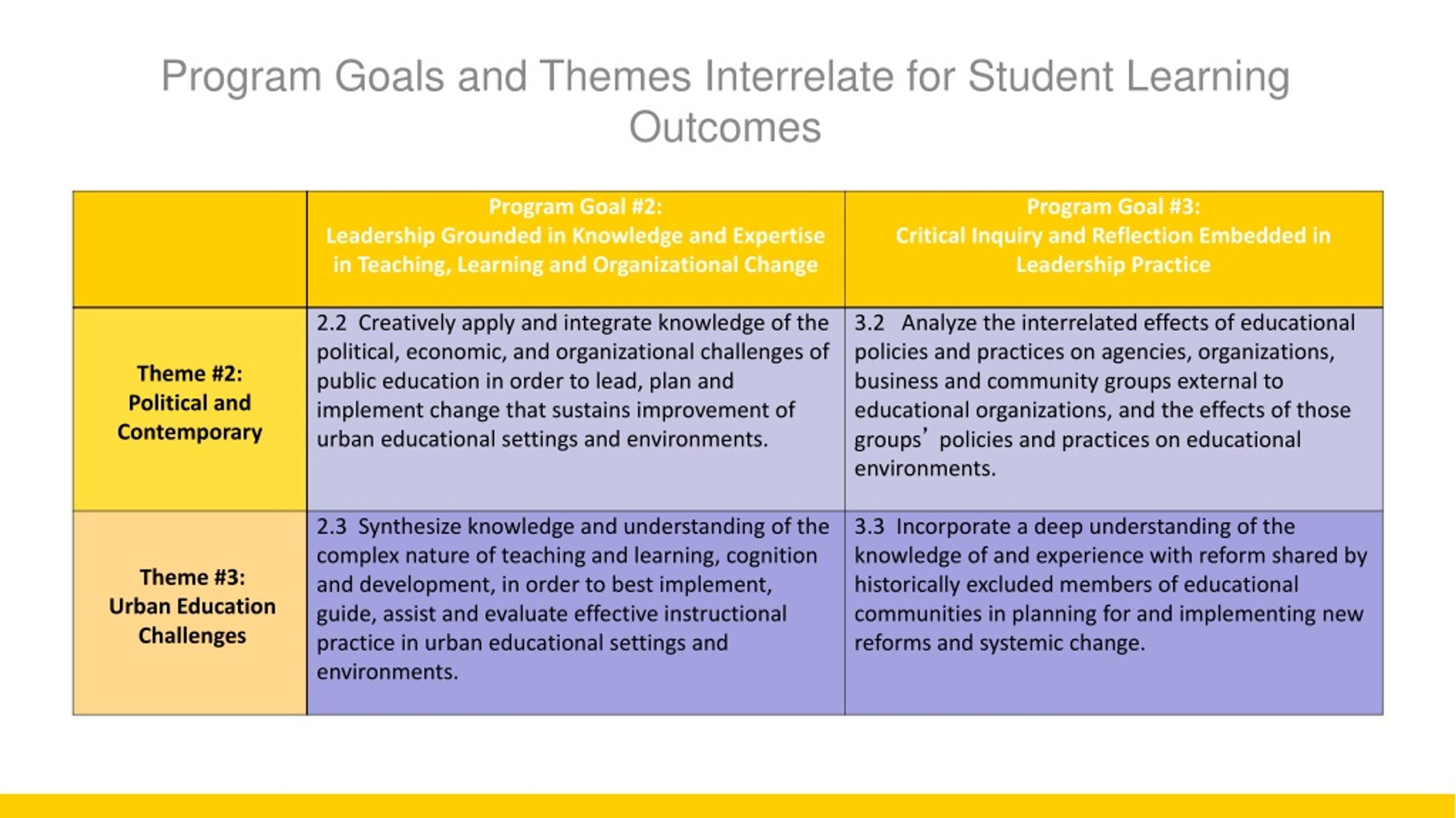 Program Goals And Learning Outcomes