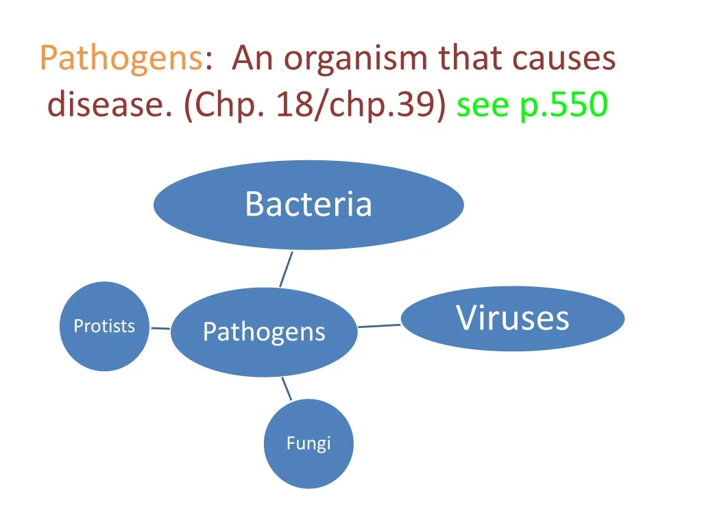 pathogens an organism that causes disease chp 18 chp 39 see p 550 n.