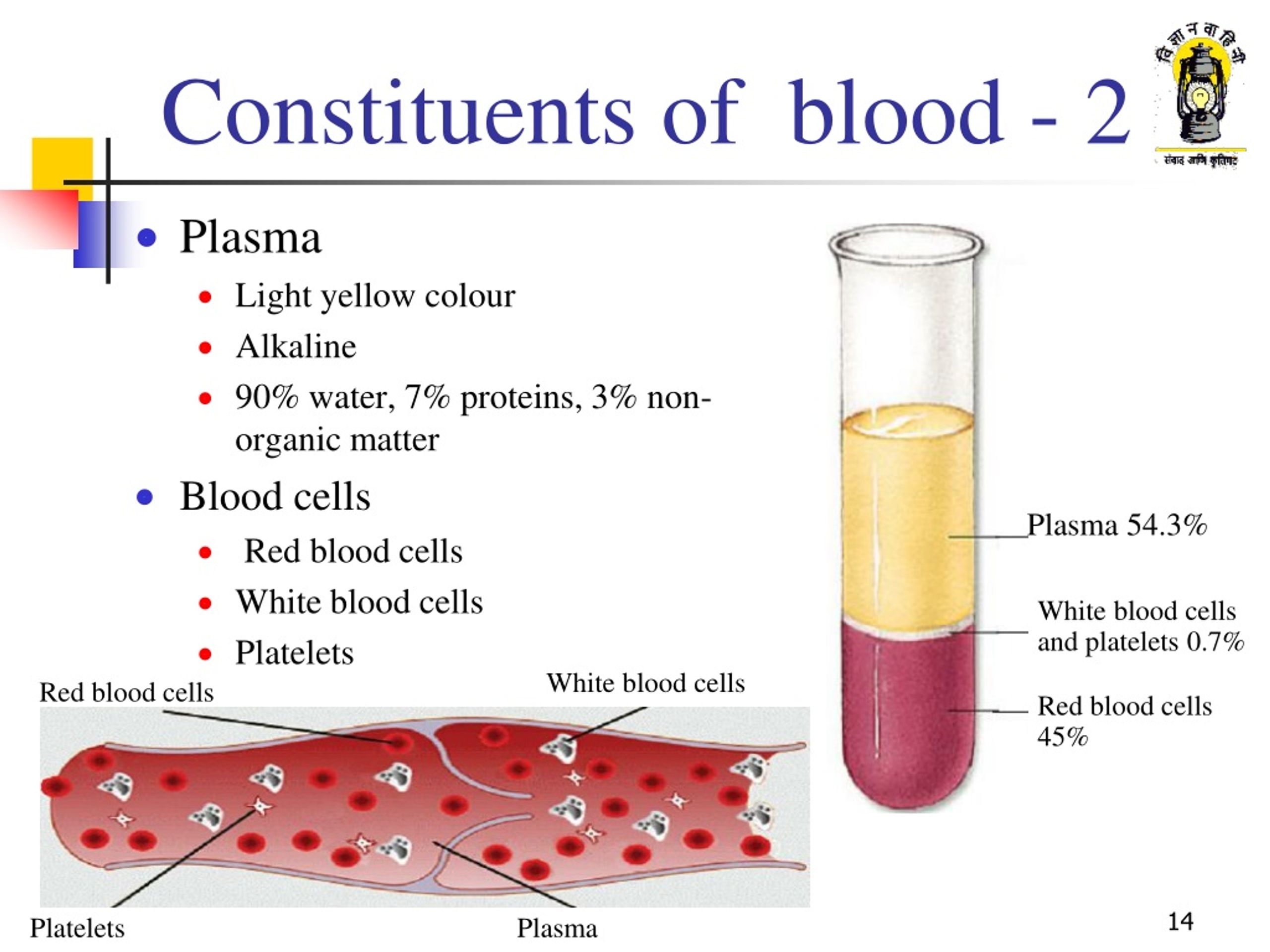 Плазма крови в лицо