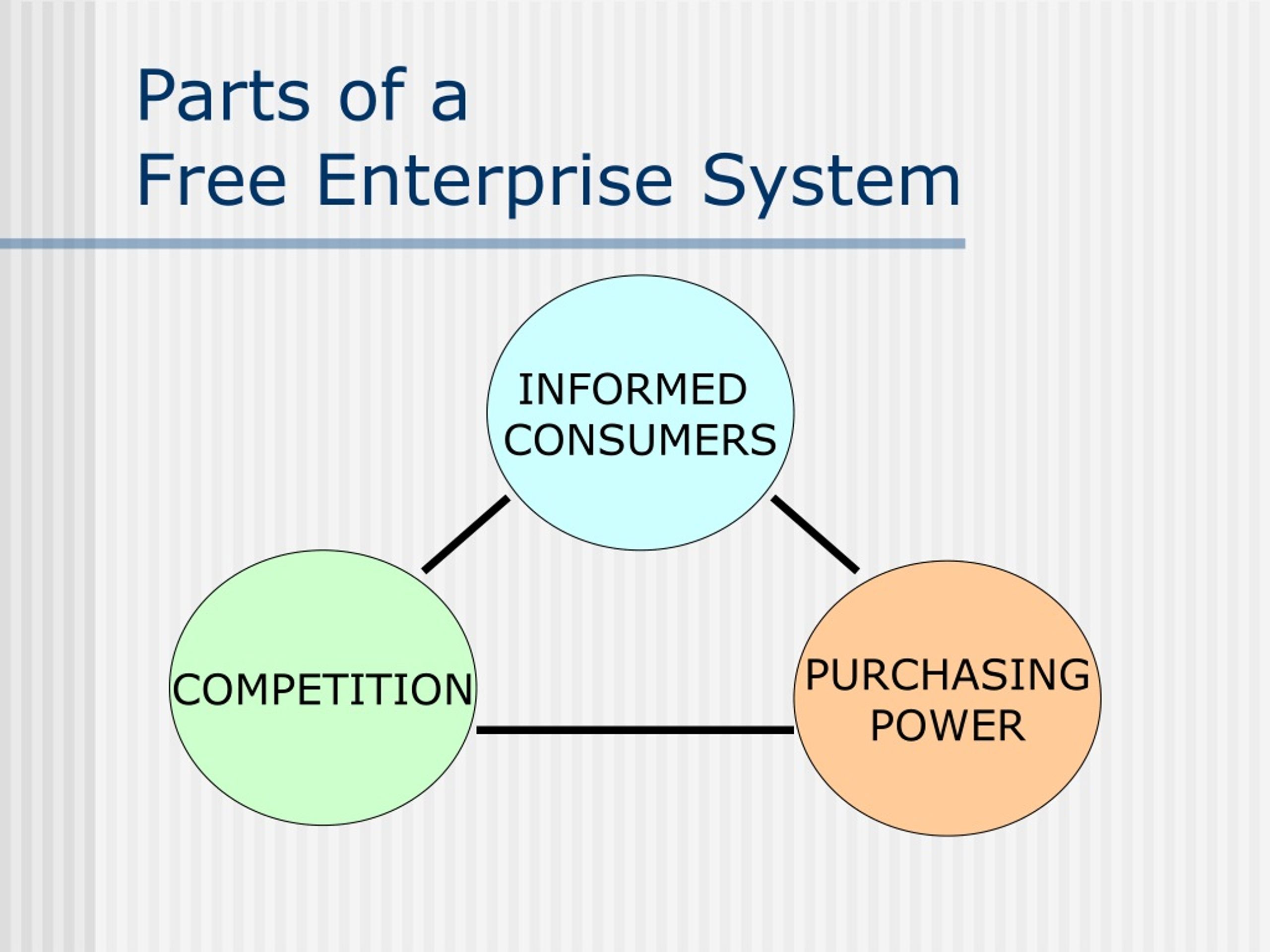 PPT Role of a Consumer in a Free Enterprise System PowerPoint