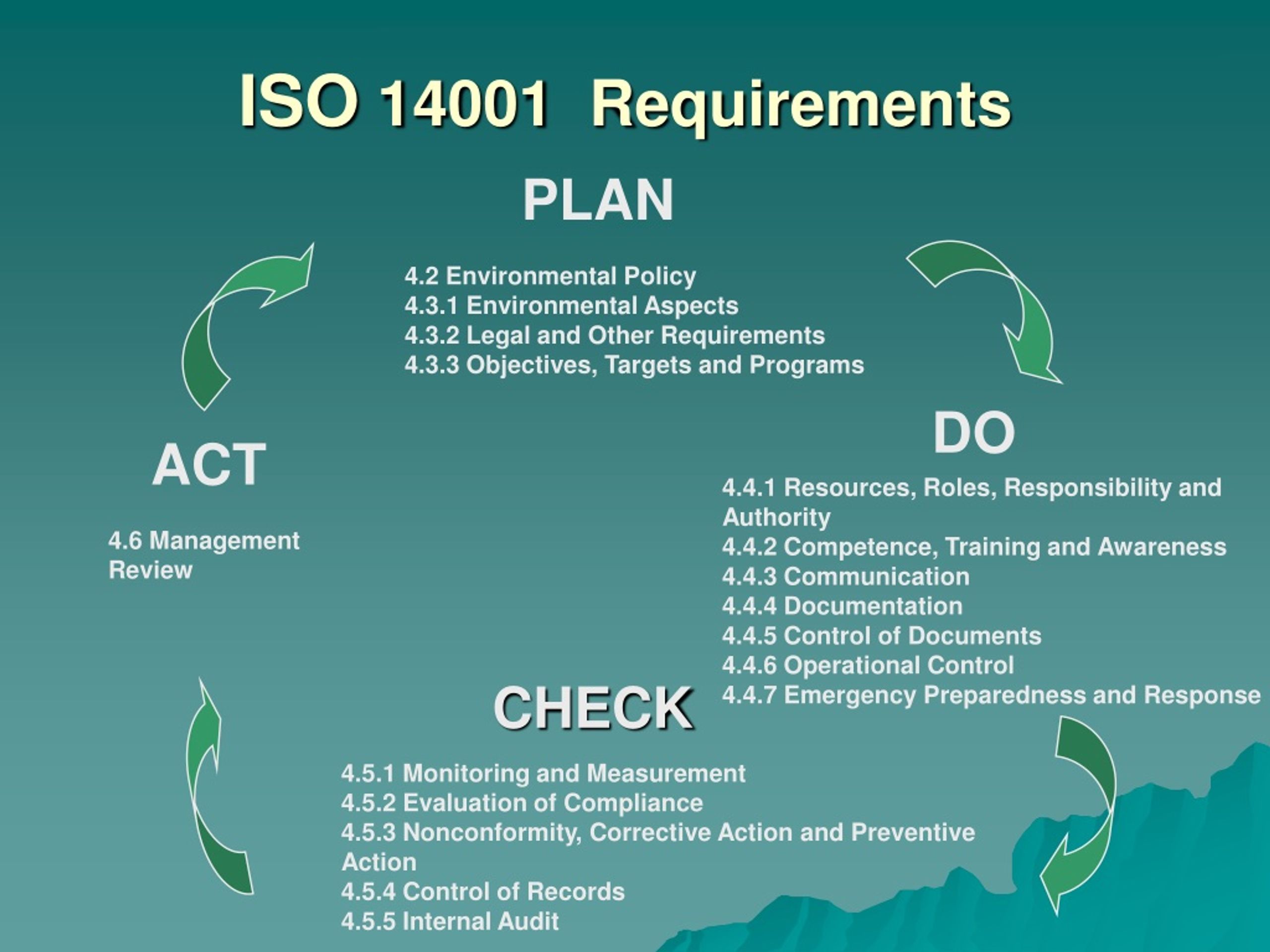Исо 14001 документация. ИСО 14001. ISO 14001. ИСО 14001 2015. Стандарт 14001.