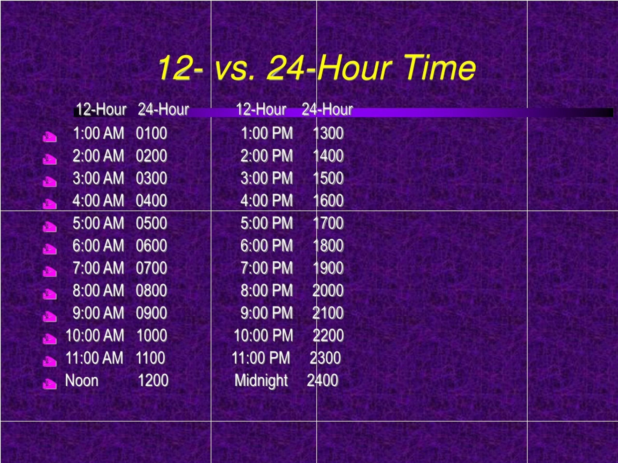 12 Vs 24 Hour Clock