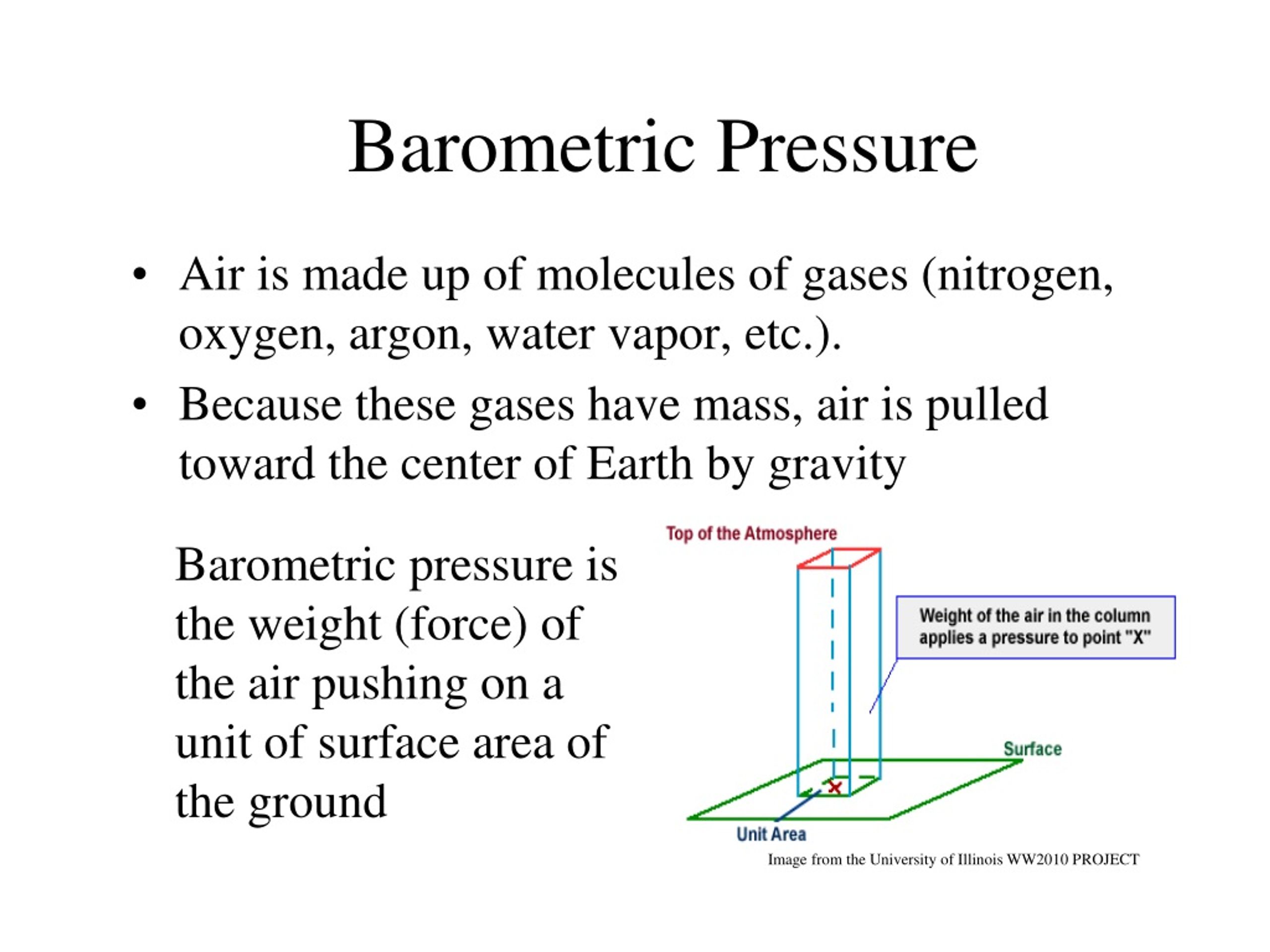 Current Barometric Pressure Minneapolis