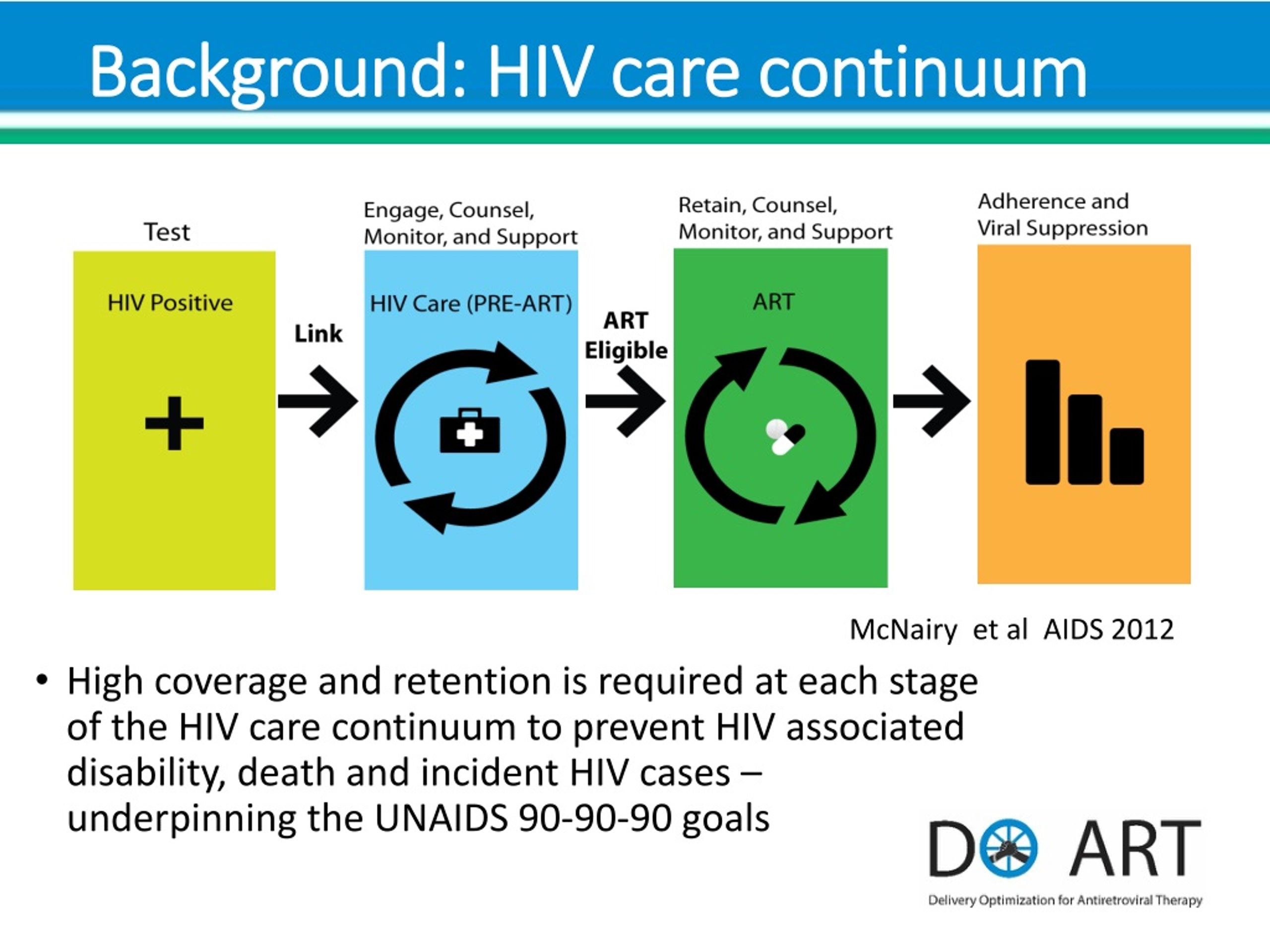 PPT - Utilizing Implementation Science to Address Barriers along the ...