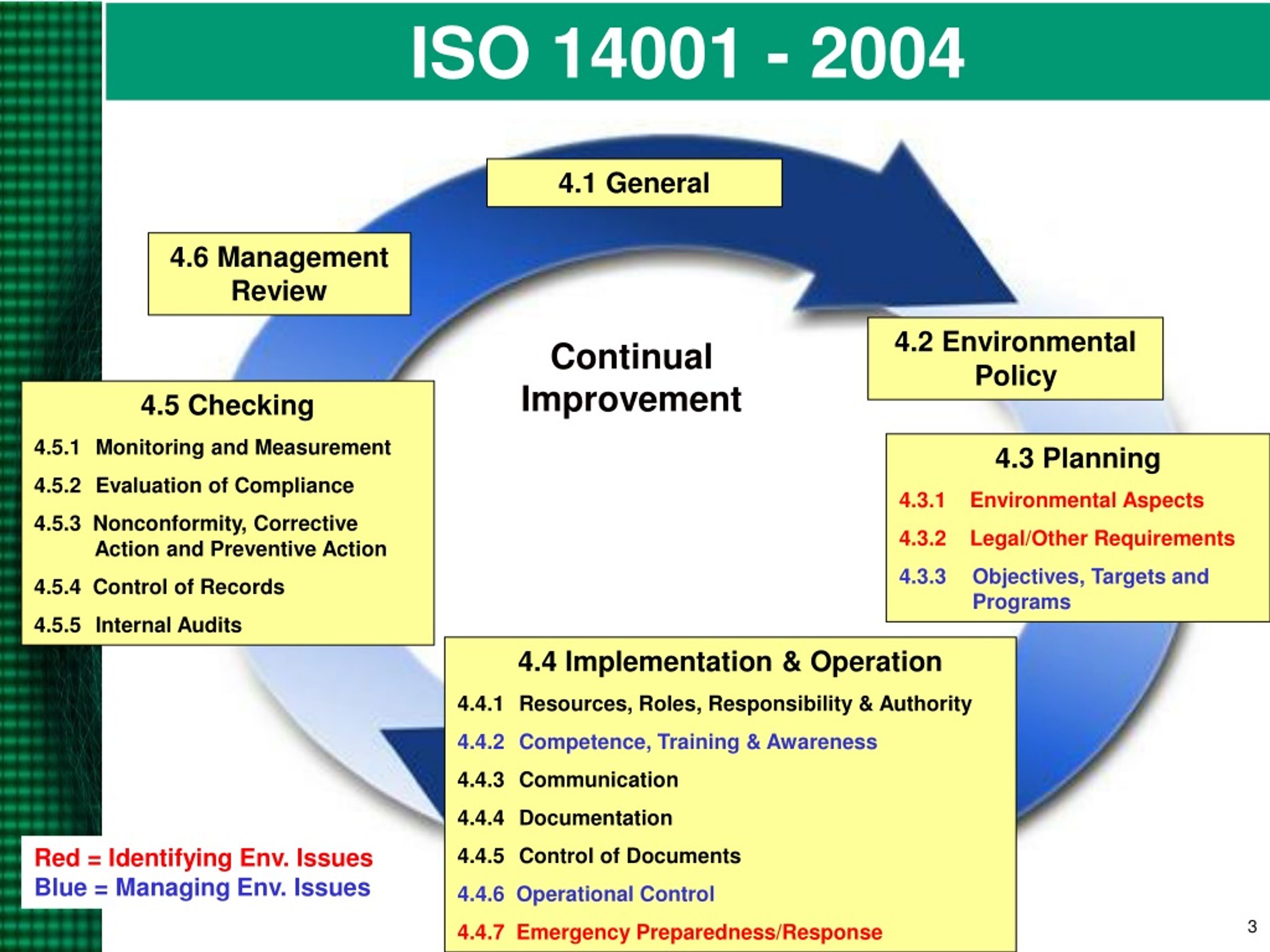 Исо 14001 документация. Стандарт 14001. ISO 14001. ISO 14001:2004. ИСО 14001 2015.