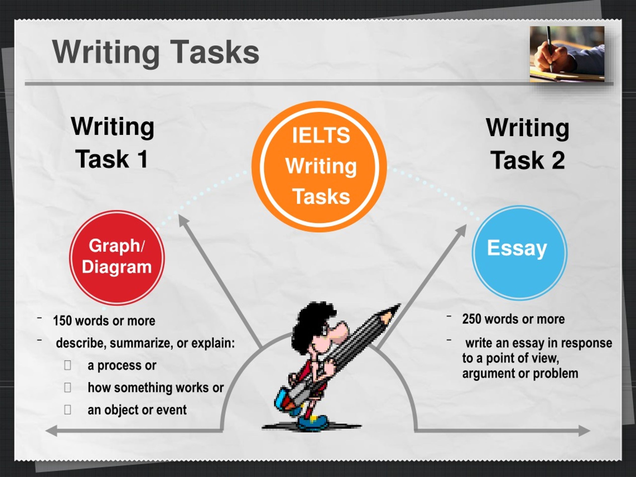 Ppt Ielts Preparation Writing Task 1 Powerpoint Presentation Free Hot 