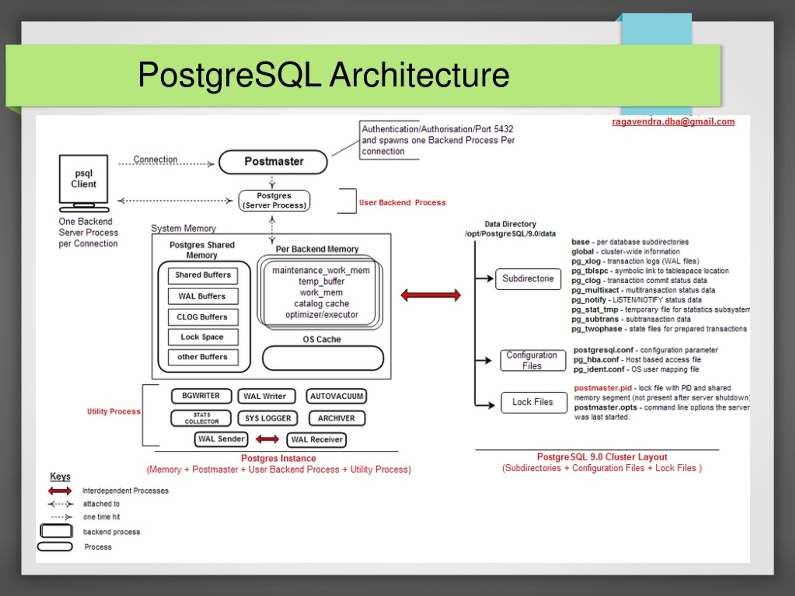 PPT POSTGRESQL DATABASE PowerPoint Presentation Free Download ID PPT POSTGRESQL DATABASE PowerPoint Presentation Free Download ID