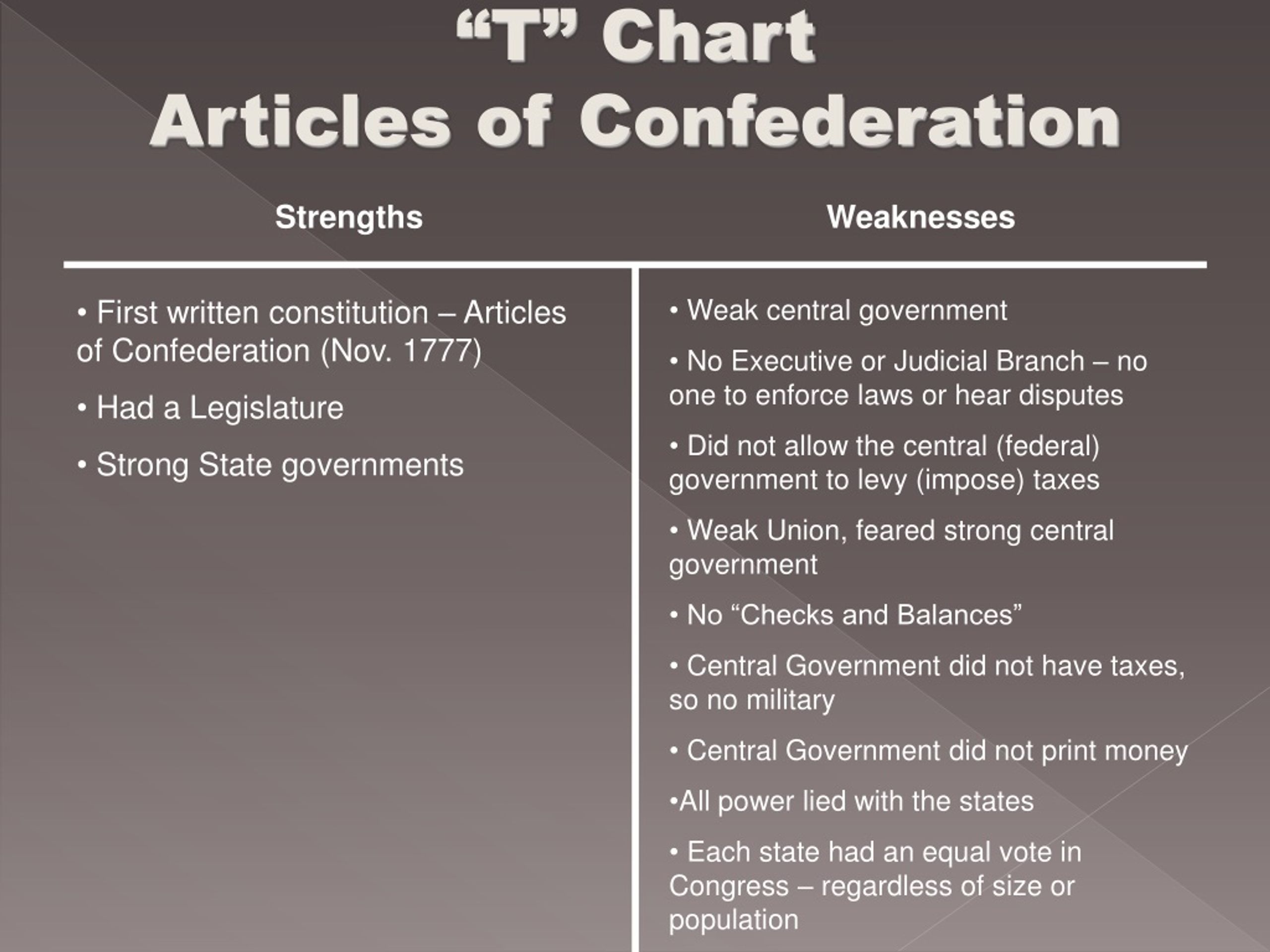 strengths of the articles of confederation essay