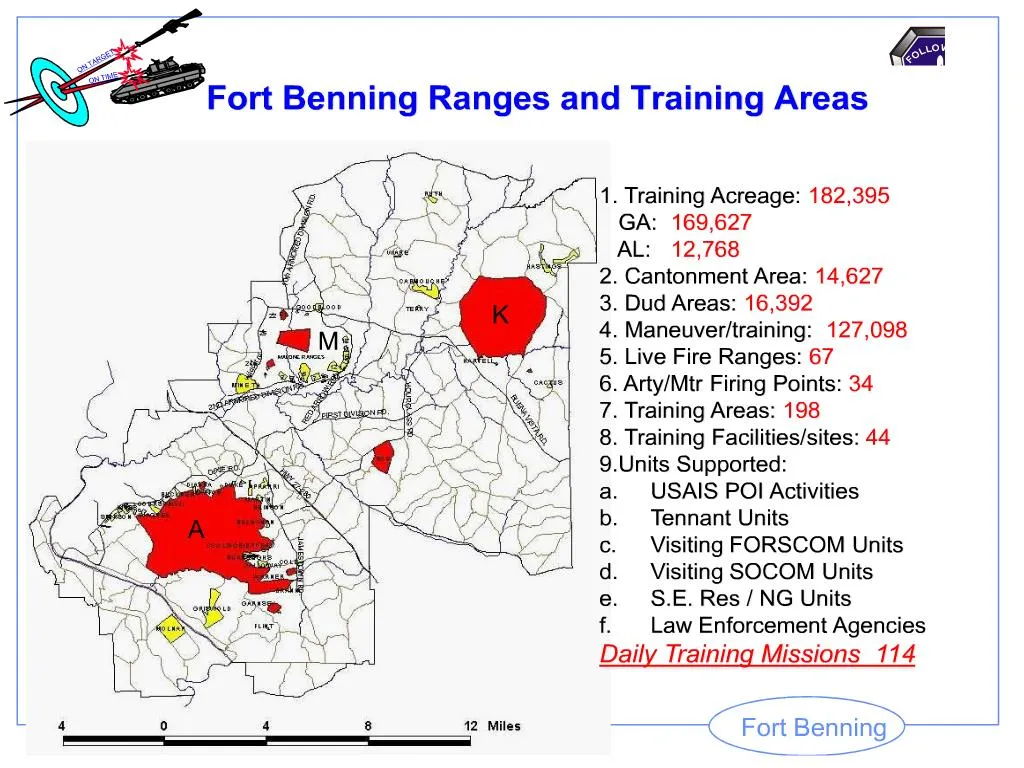 PPT Fort Benning Ranges and Training Areas PowerPoint Presentation, free download ID177506