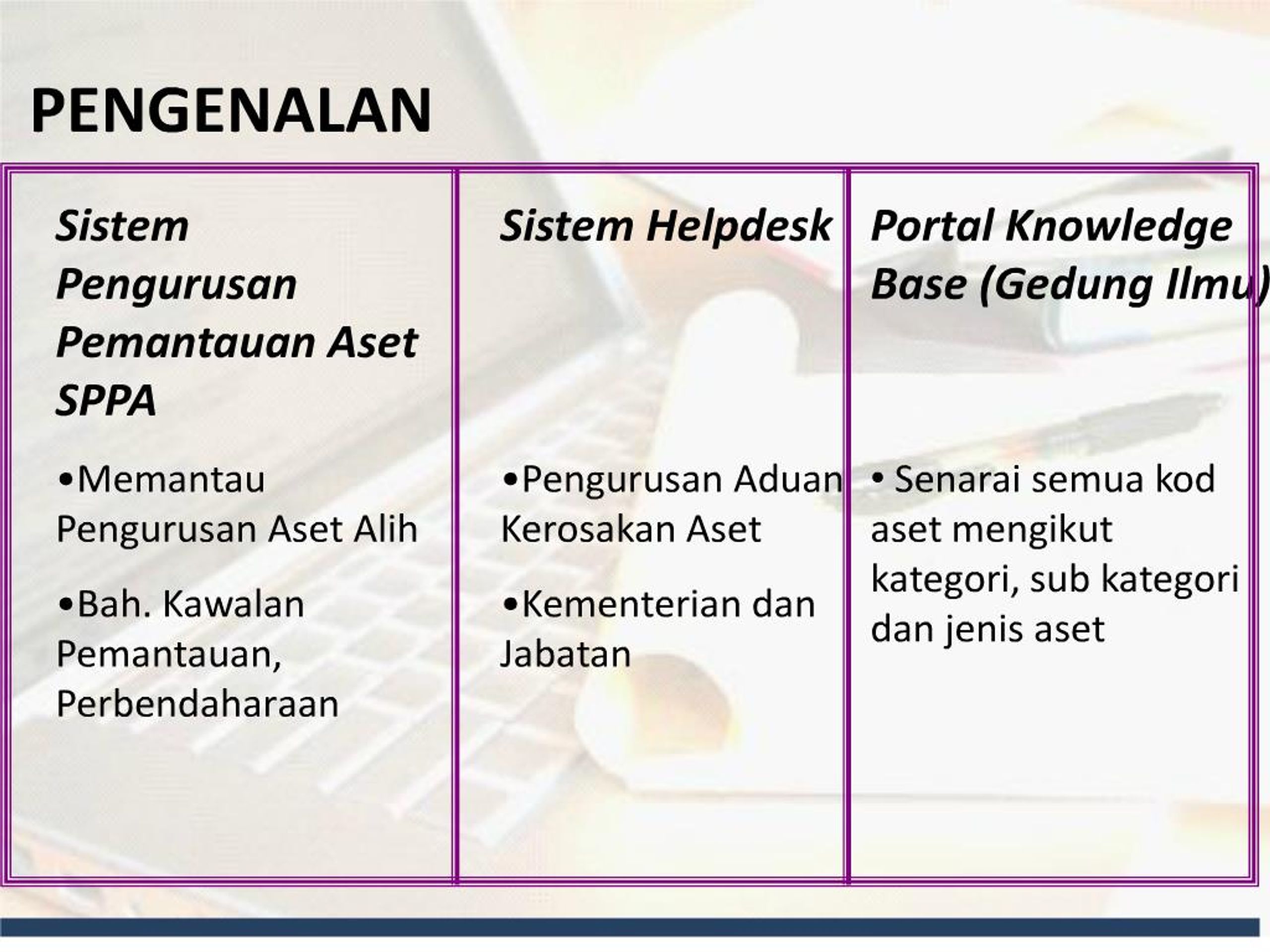 Ppt Mesyuarat Pra Pelaksanaan Dan Persediaan Agensi Bagi Pelaksanaan Sistem Pengurusan Aset Spa Pekeliling Perbendaharaa Powerpoint Presentation Id 178061