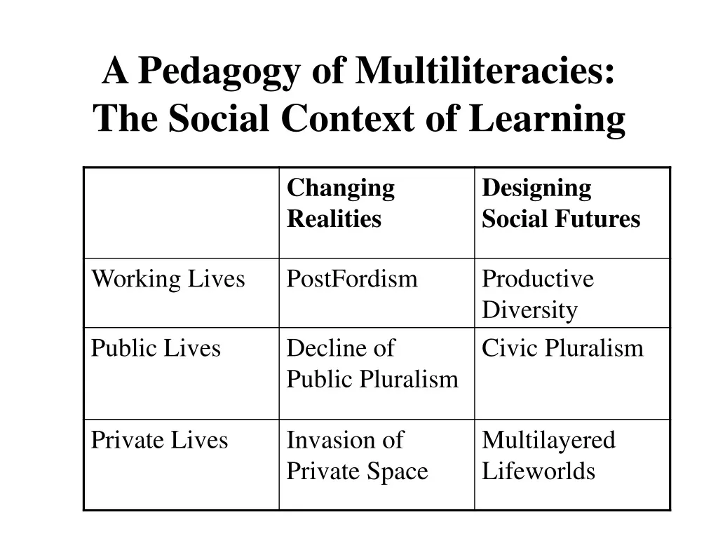 a pedagogy of multiliteracies the social context of learning n.