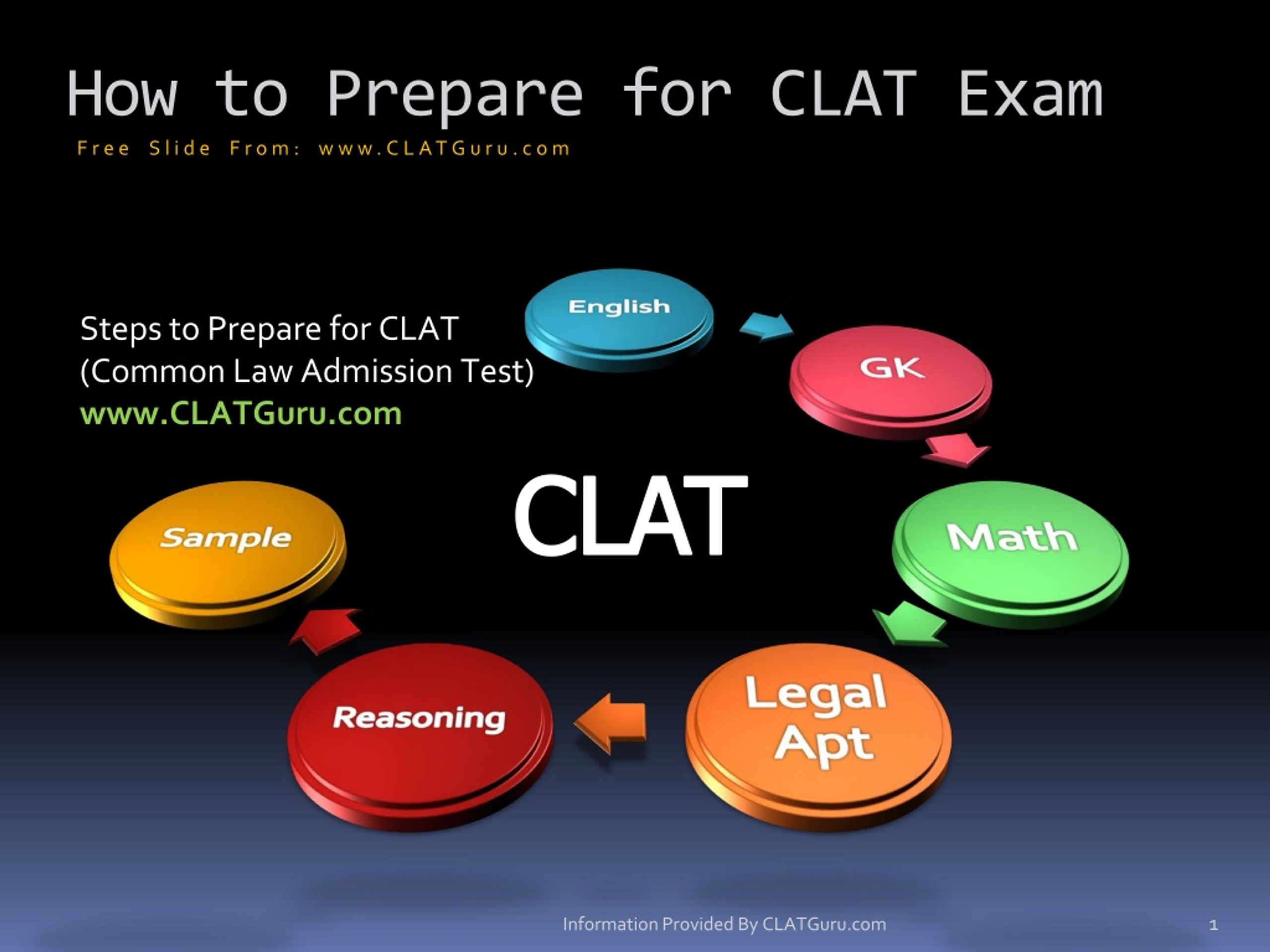 "How to prepare for English Exam". How to prepare to Exams?. How to prepare. CLAT.