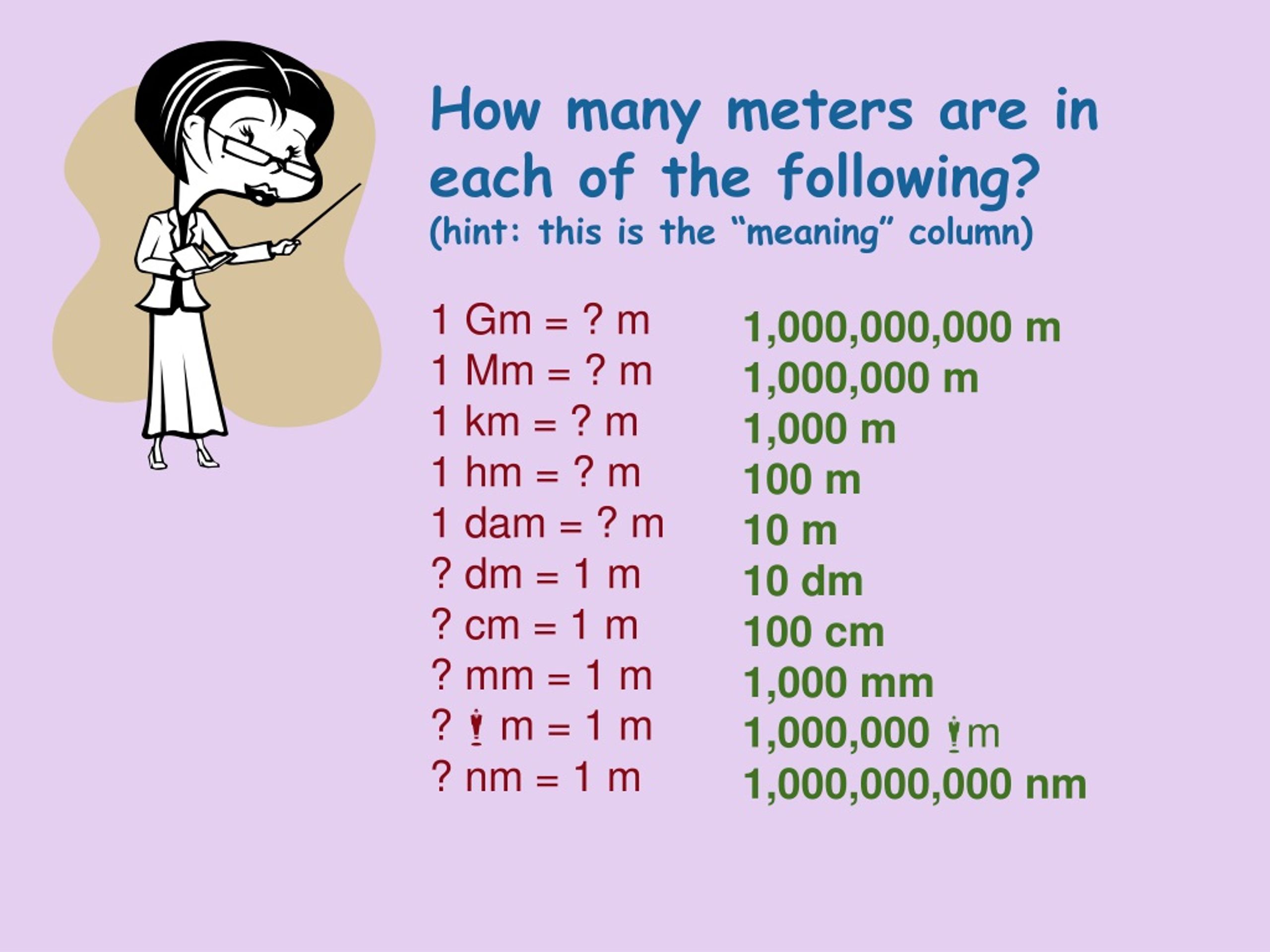 1 Mil how many Metres.