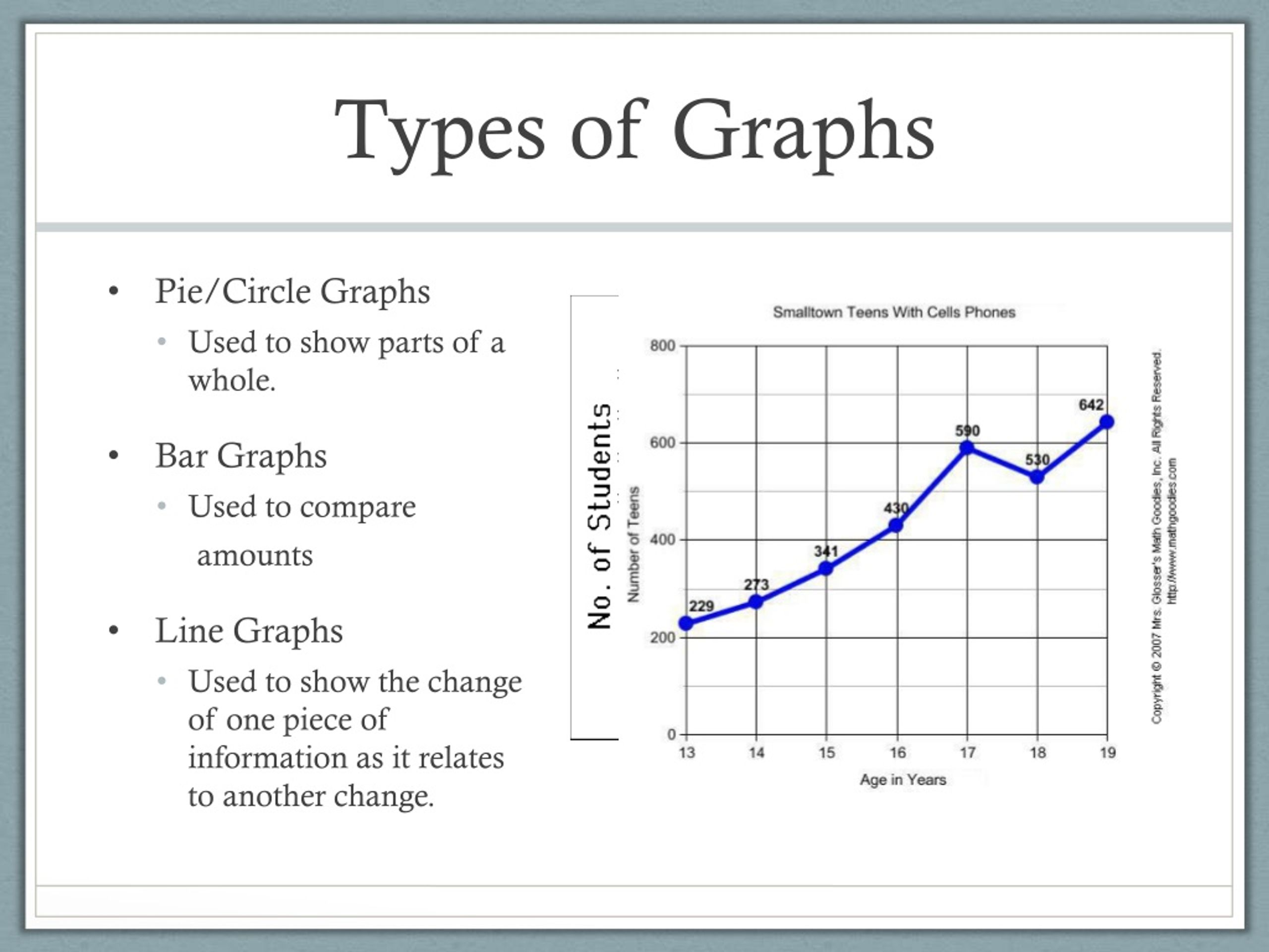 Types Of Graph Shapes