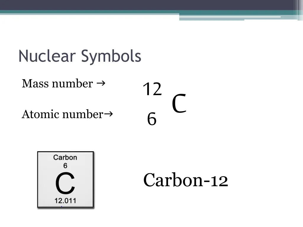 nuclear symbols n.