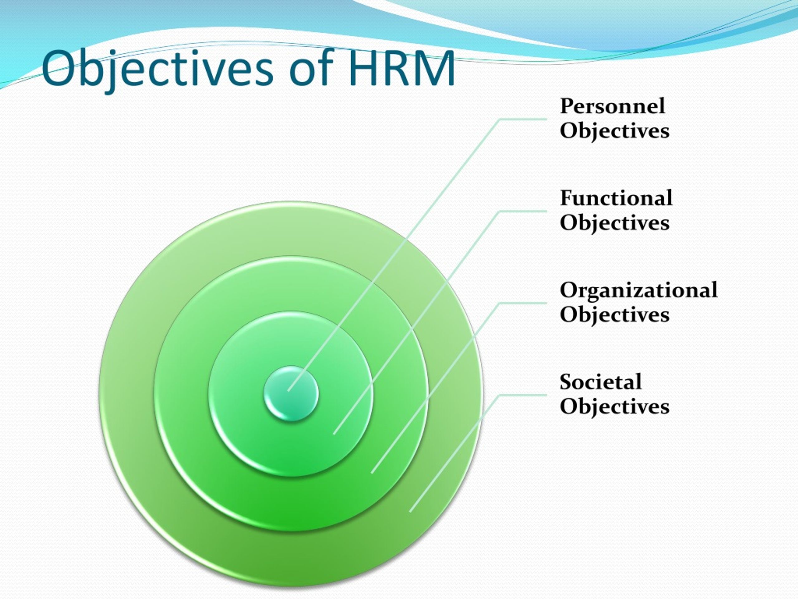 Objectives And Functions Of Hrm Management Guru Management Guru Gambaran