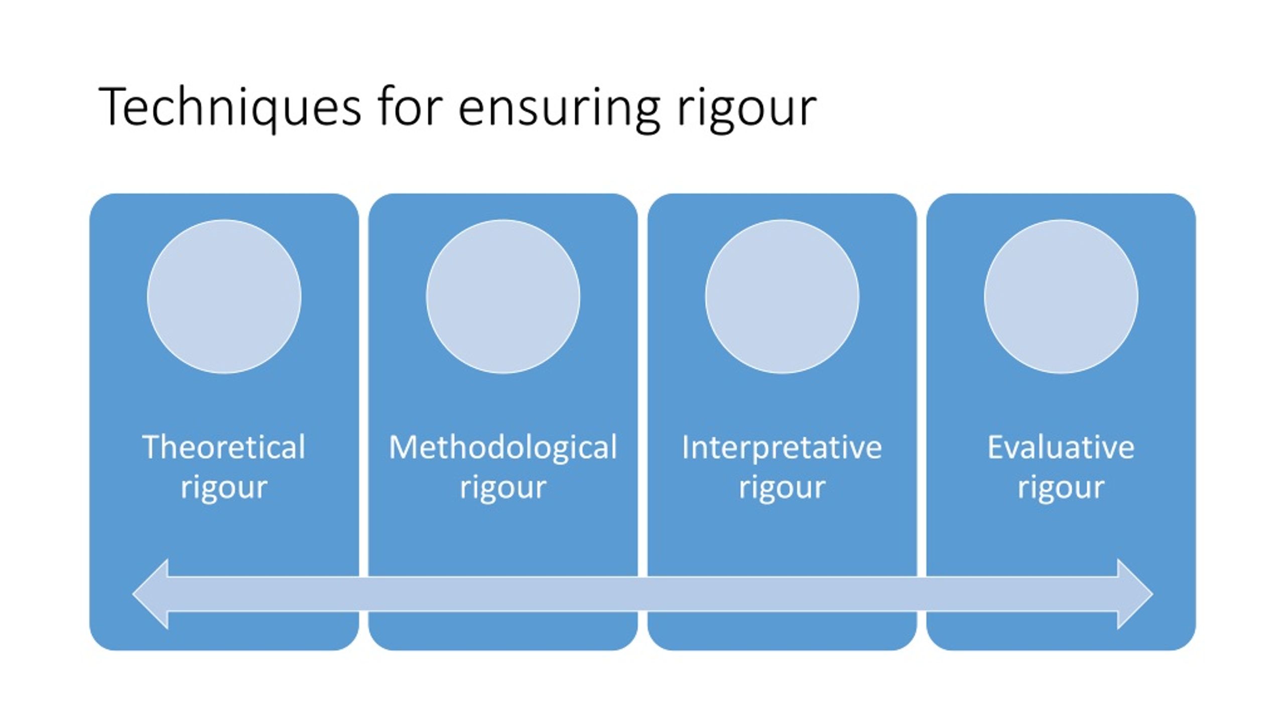 qualitative research trustworthiness and rigour