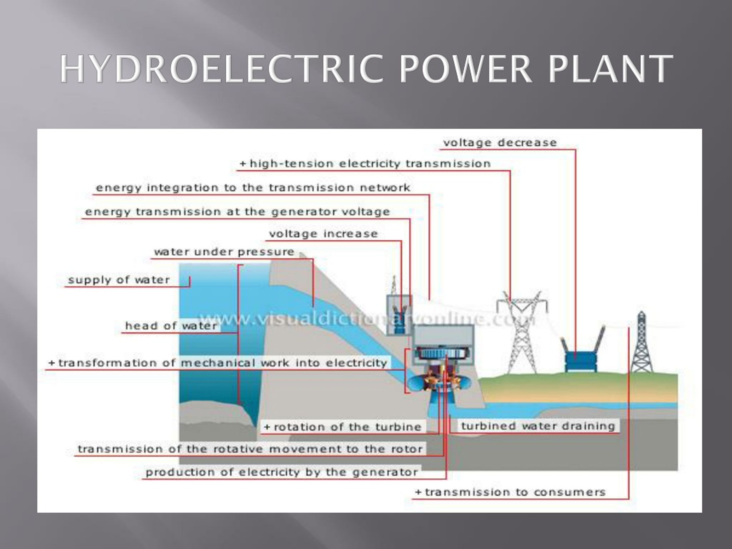 presentation on hydroelectric power plant