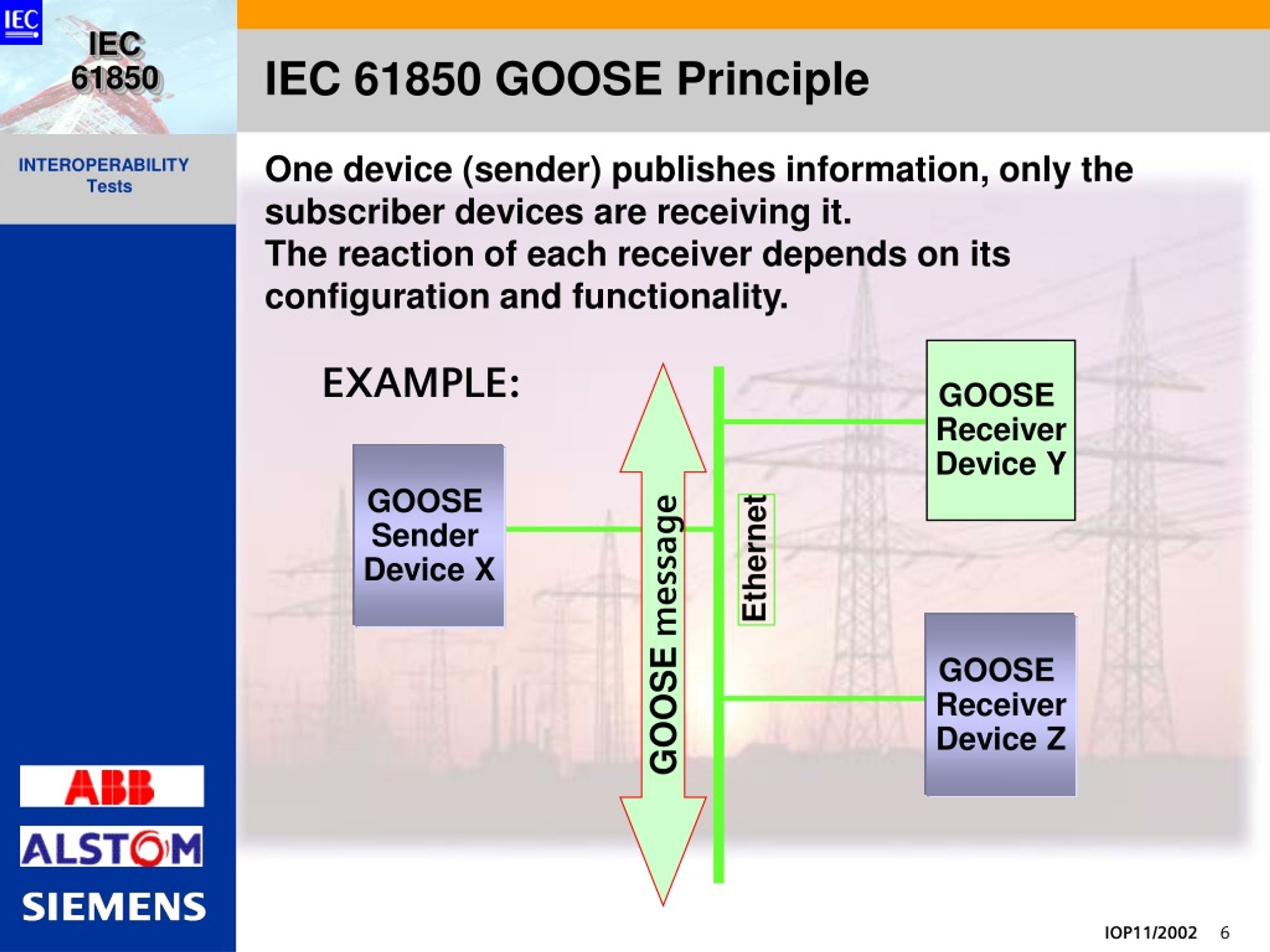 Sender device. IEC 61850(Goose, mms, SVP). IEC 61850. Goose 61850. Протокол МЭК 61850.
